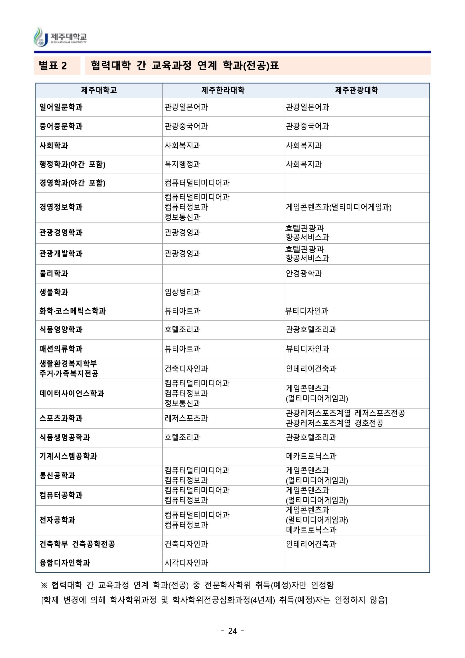 2024 제주대 편입요강