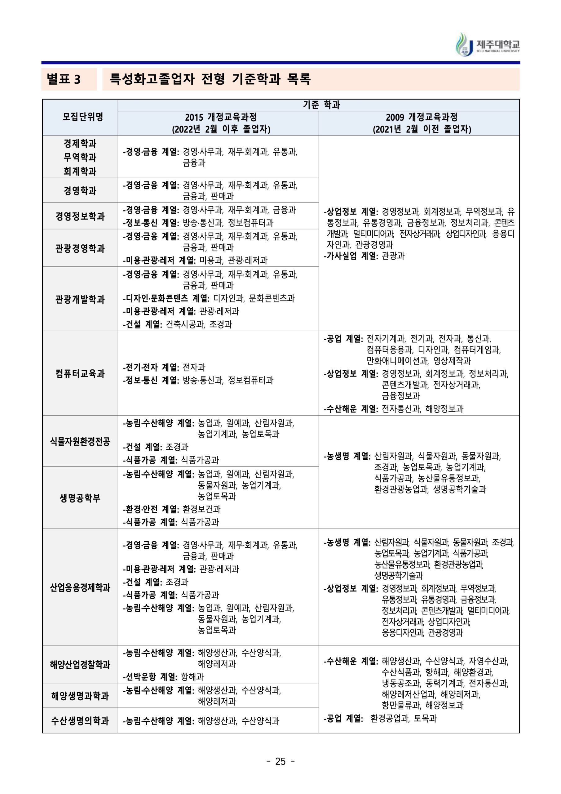 2024 제주대 편입요강