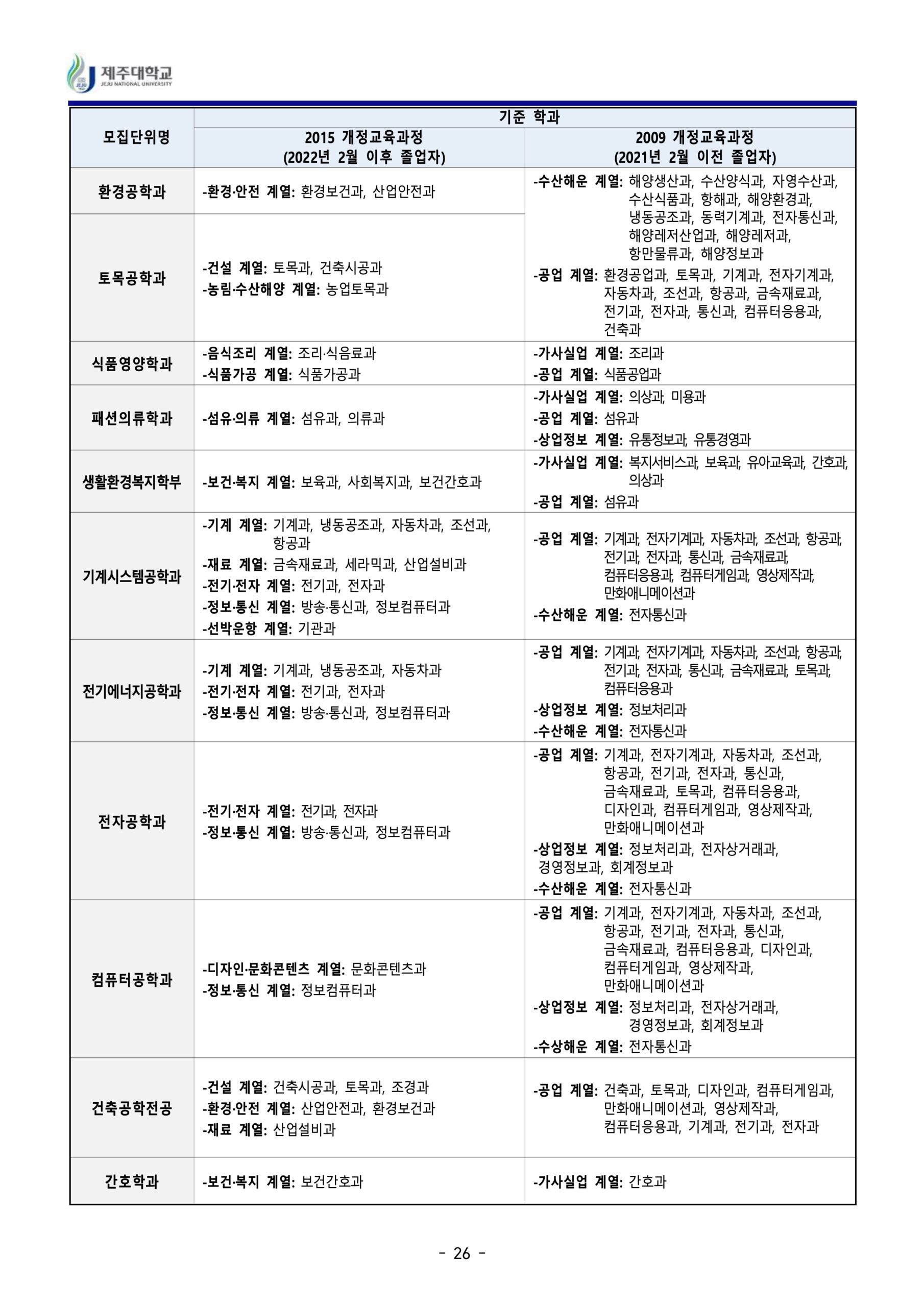 2024 제주대 편입요강