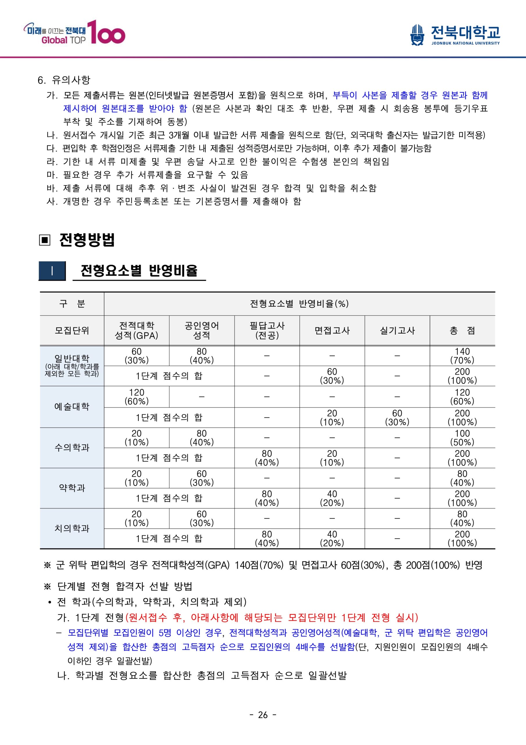 2025 전북대 편입요강