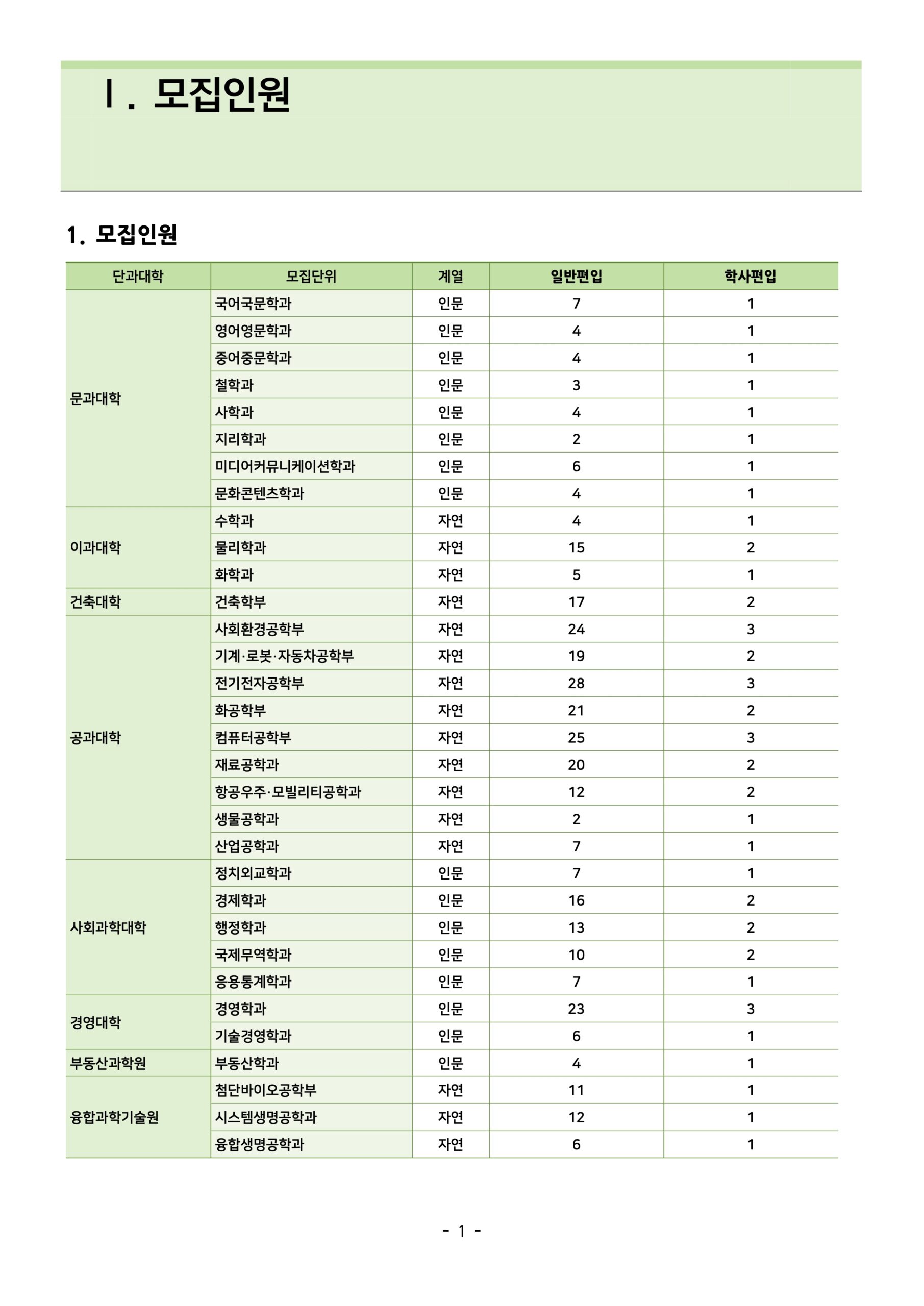2025 건국대 편입요강