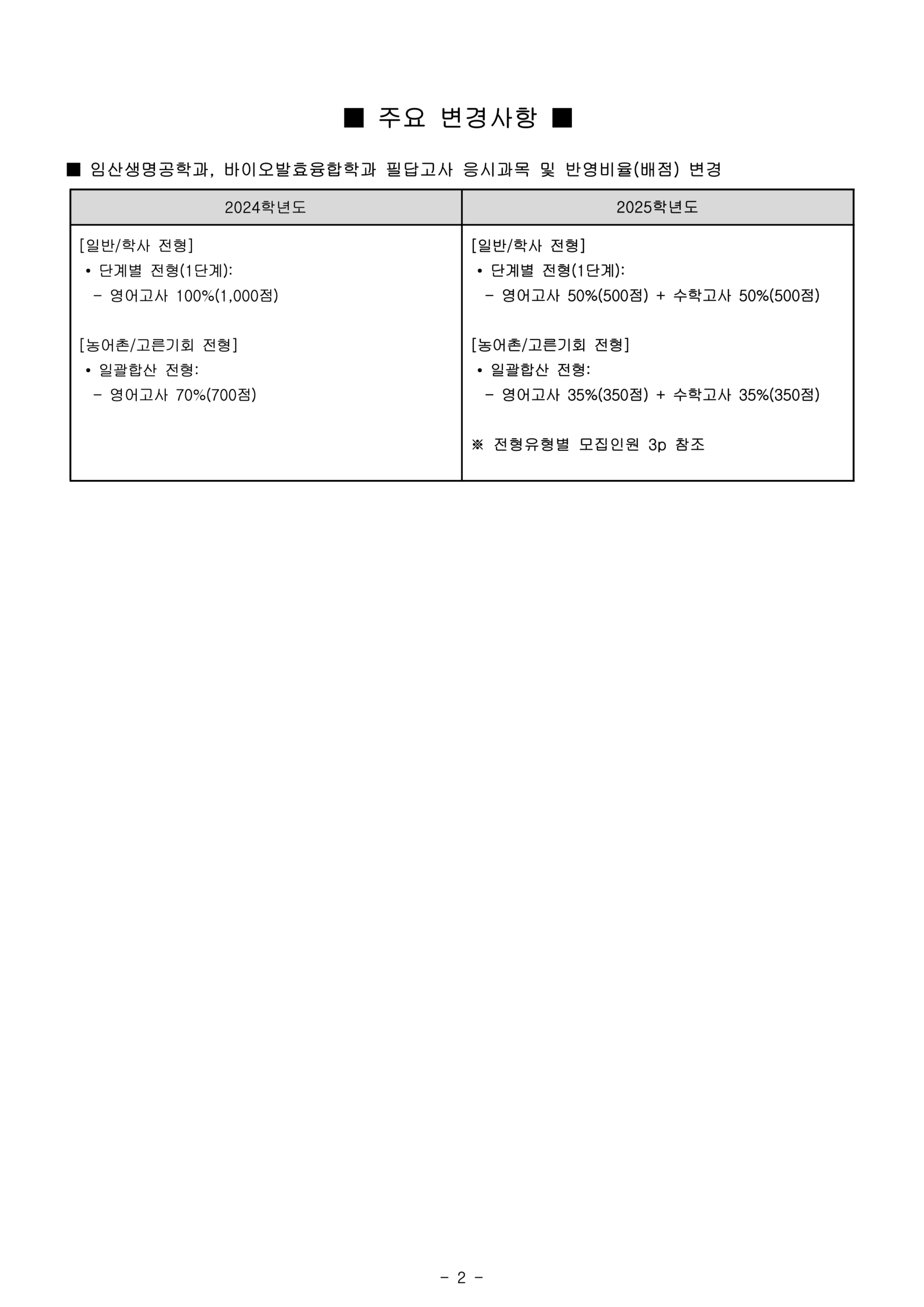 국민대 편입요강 2025학년도