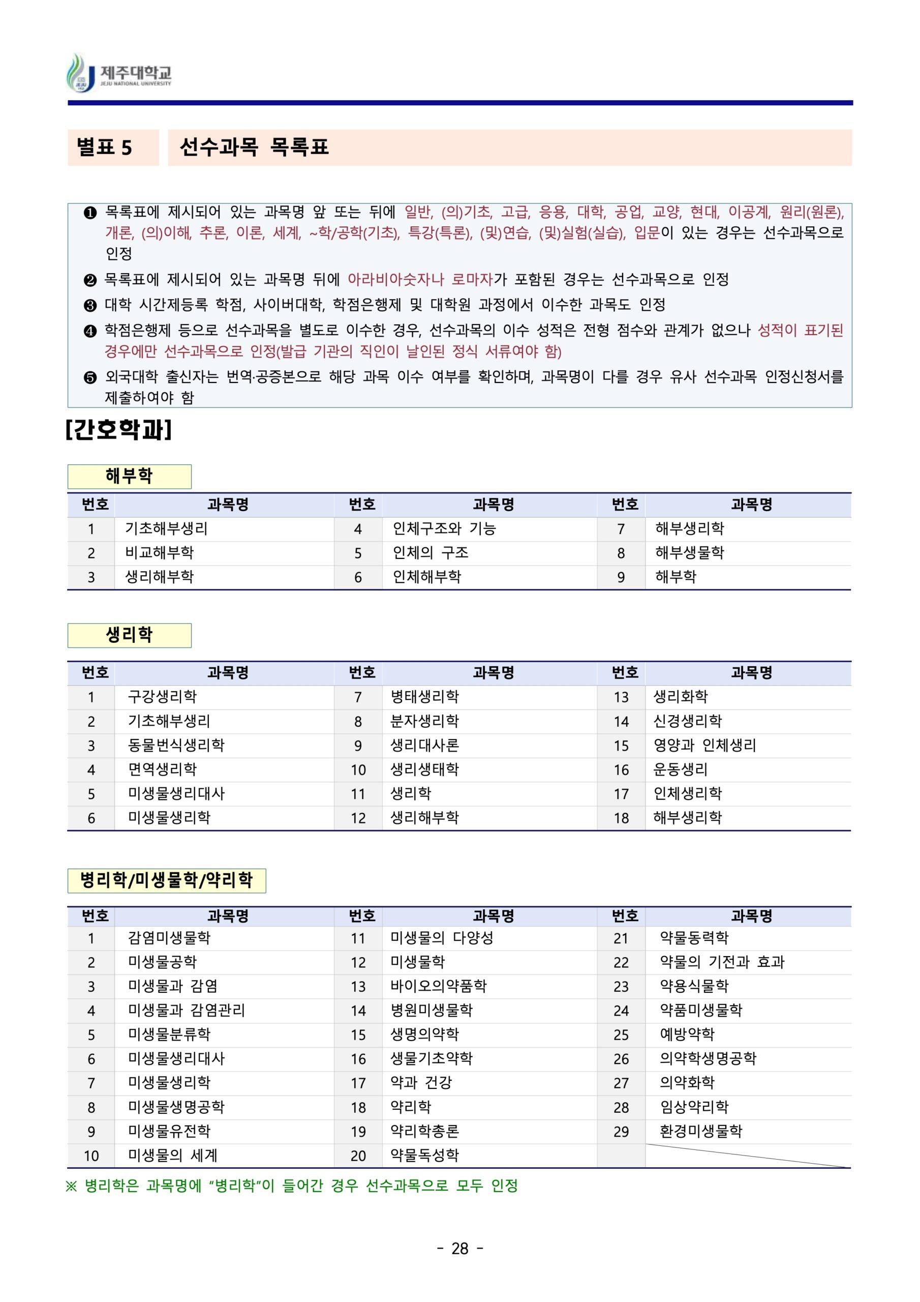 2024 제주대 편입요강
