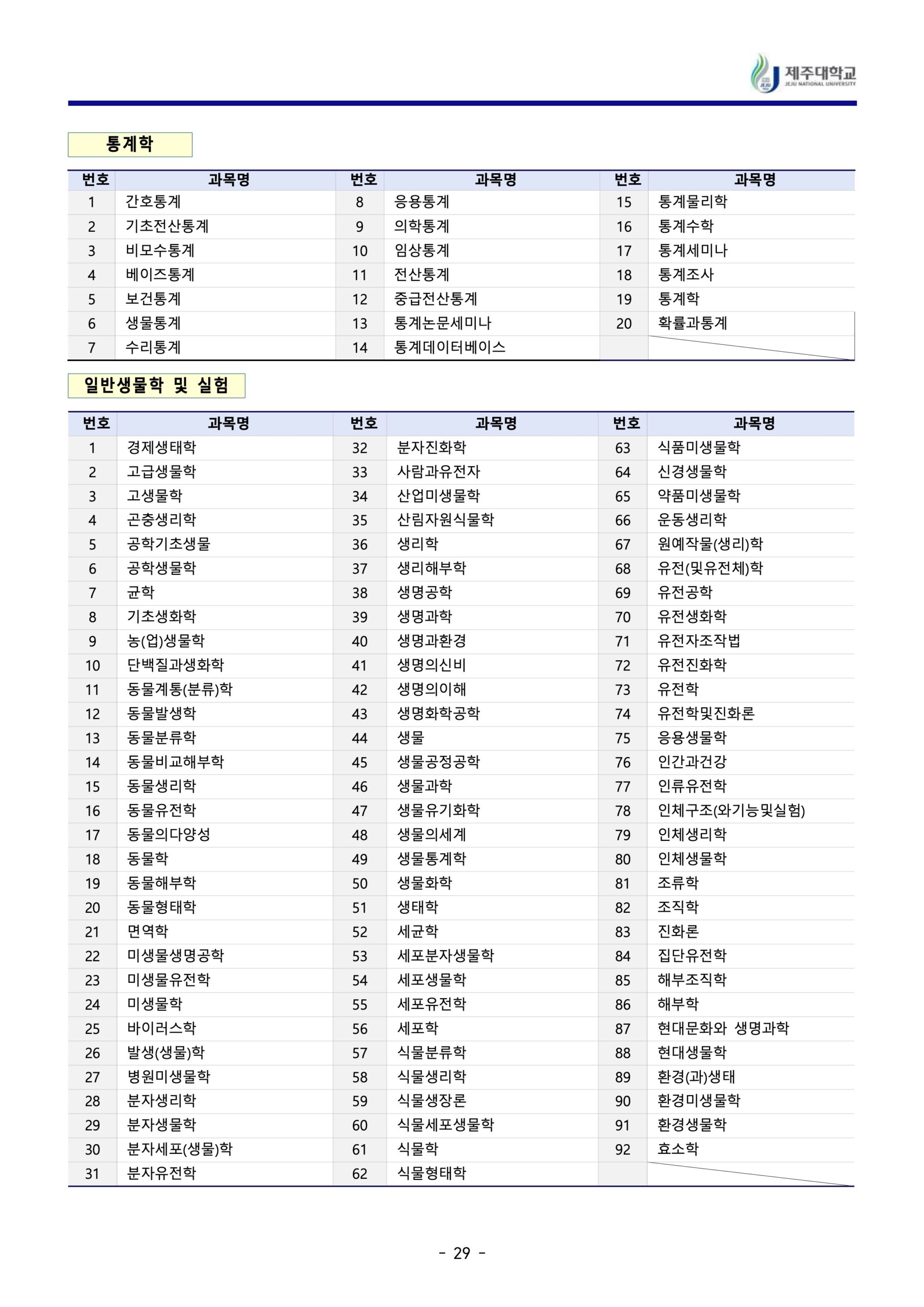 2024 제주대 편입요강