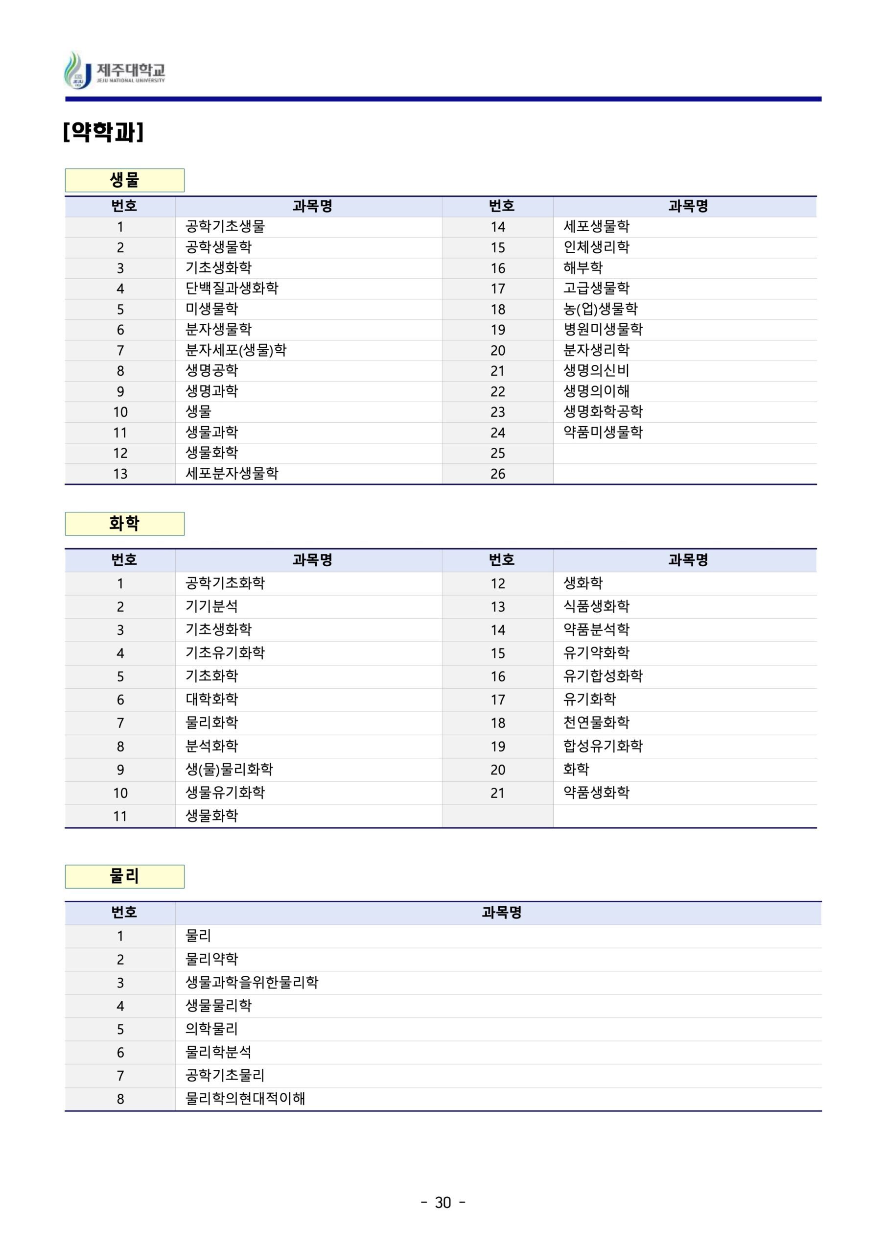 2024 제주대 편입요강
