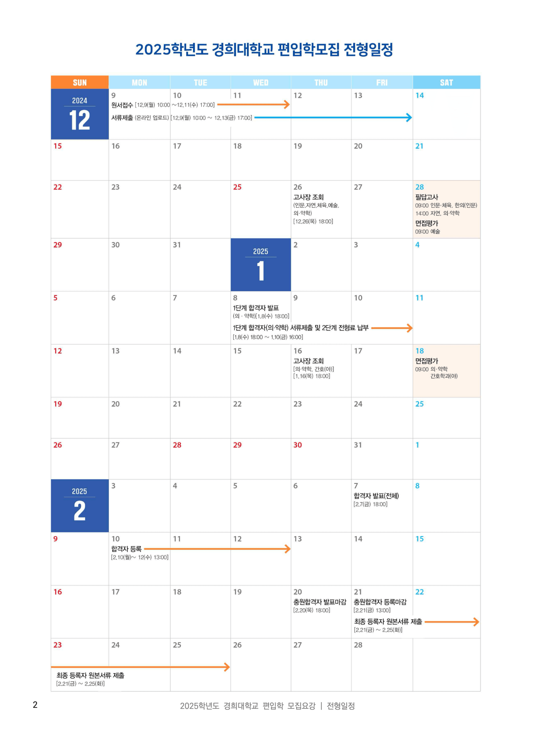 경희대 편입요강 2025학년도