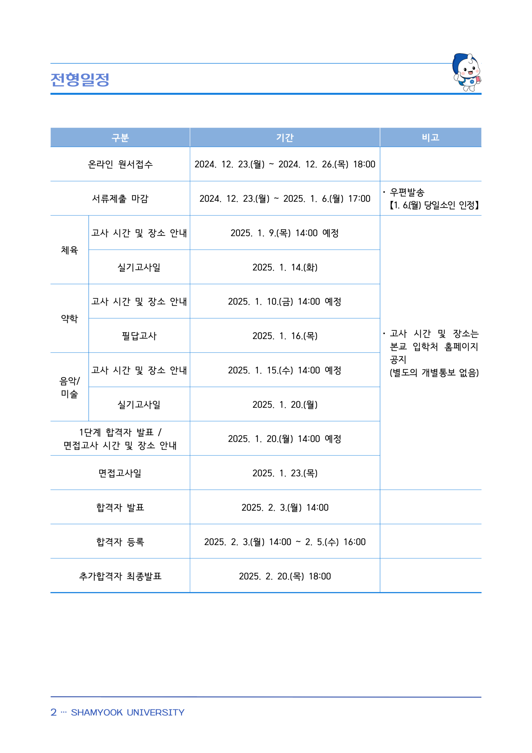 삼육대 편입요강 2025학년도