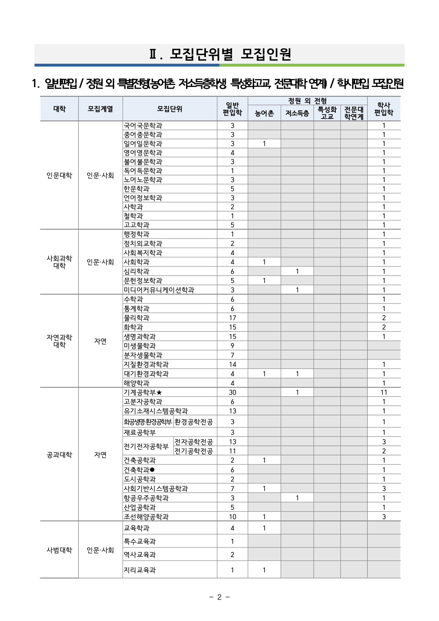 부산대 편입요강 2025학년도