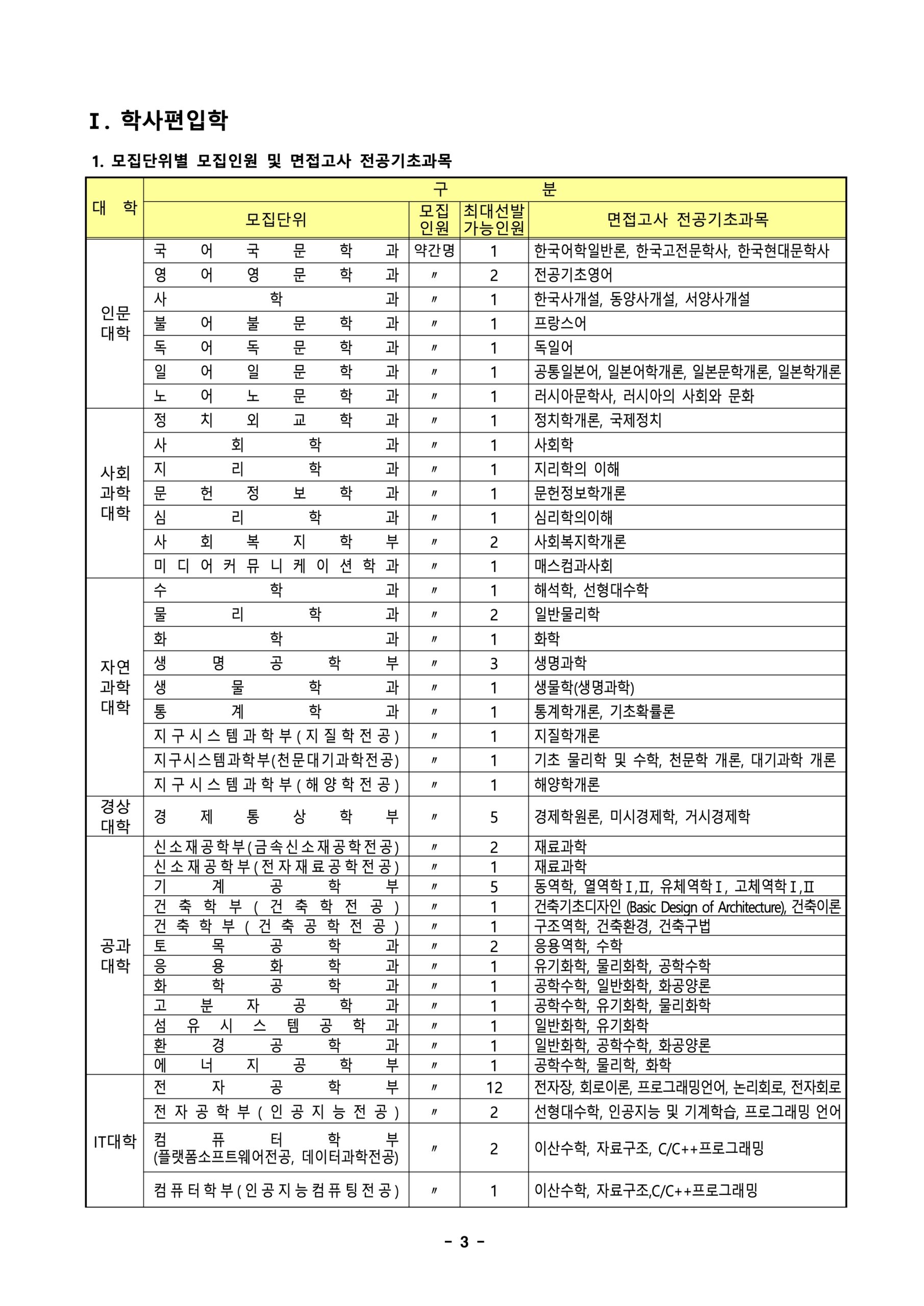경북대 편입요강 2025학년도