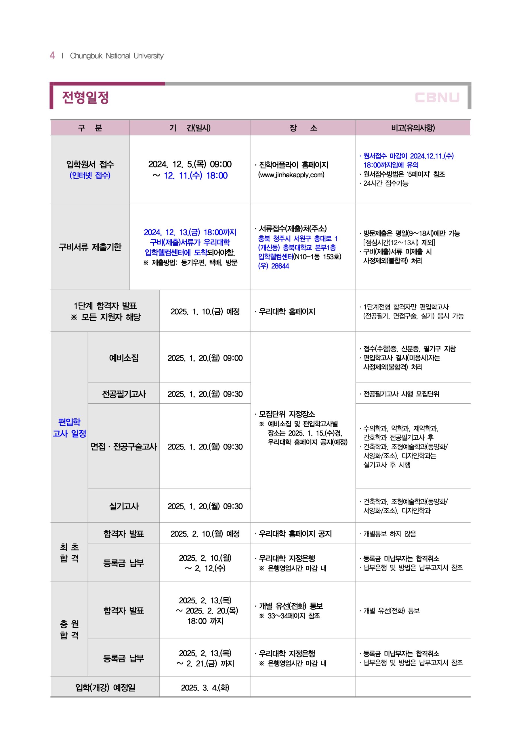2025 충북대 편입요강