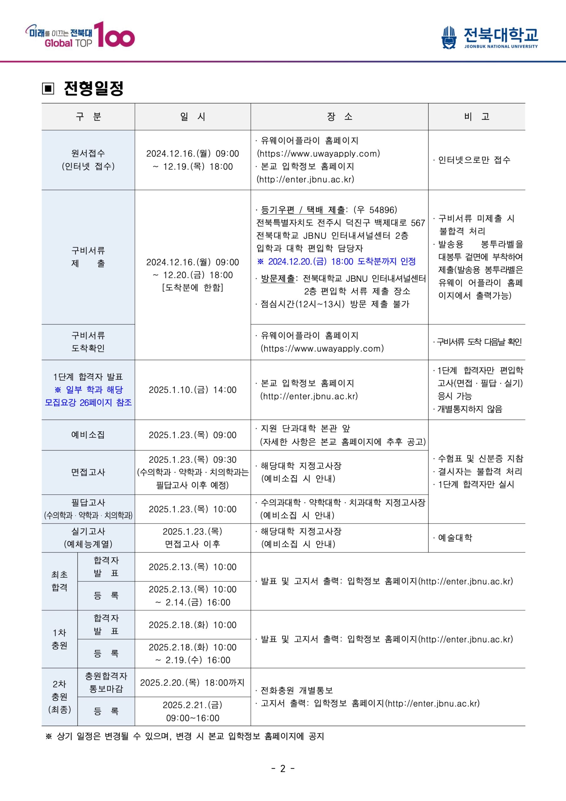 2025 전북대 편입요강