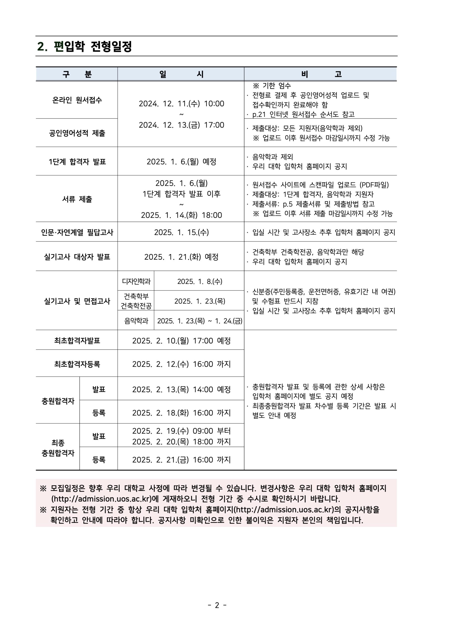2025학년도 서울시립대 편입요강
