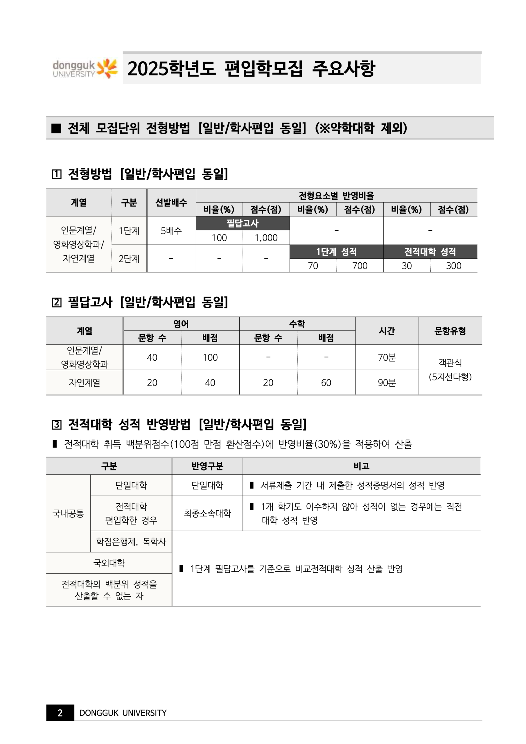 동국대 편입요강 2025학년도