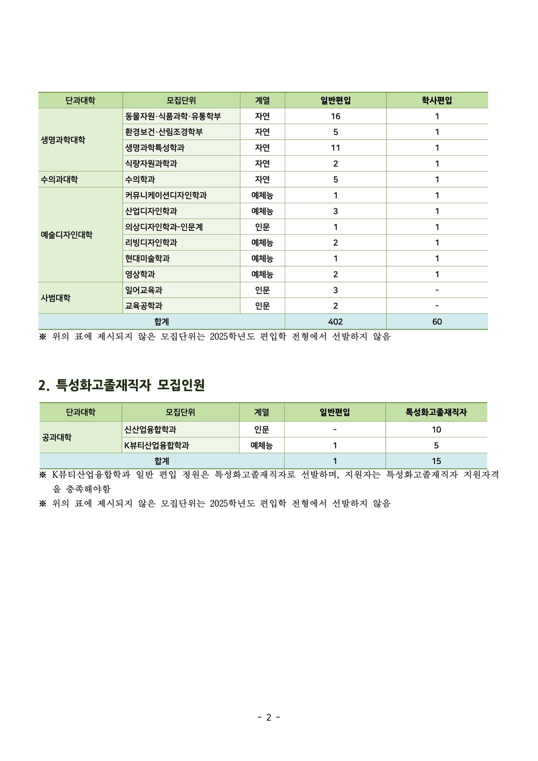 2025 건국대 편입요강
