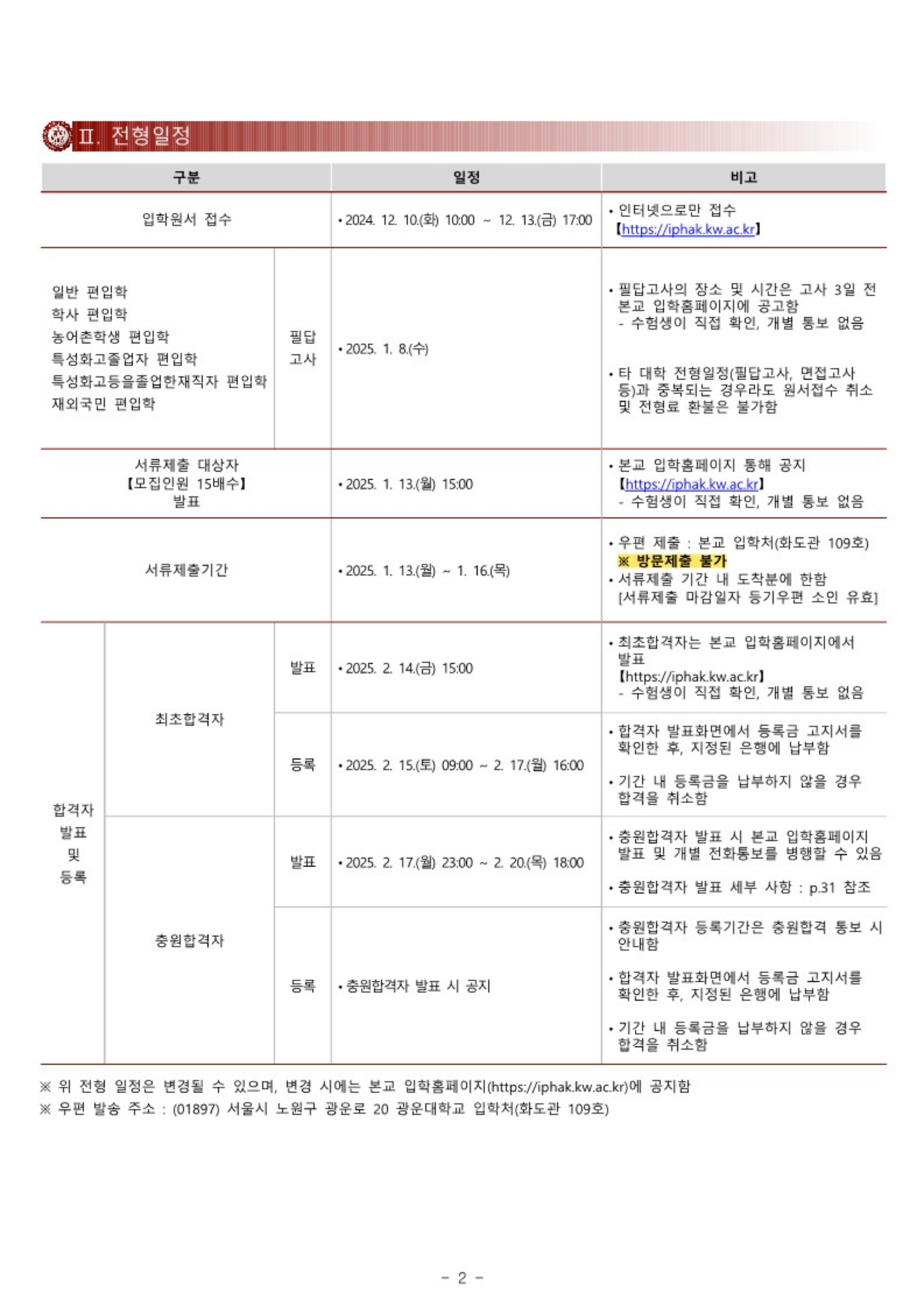 2025 광운대 편입요강