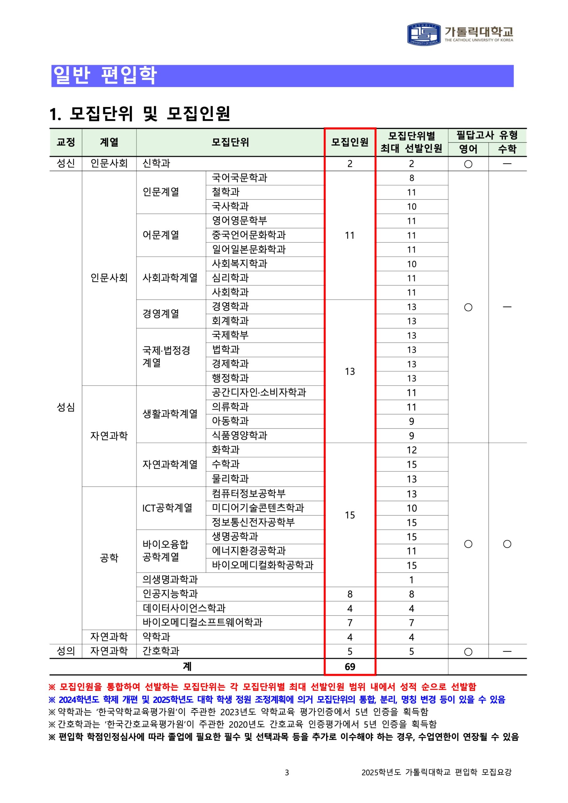 2025 가톨릭대 편입요강