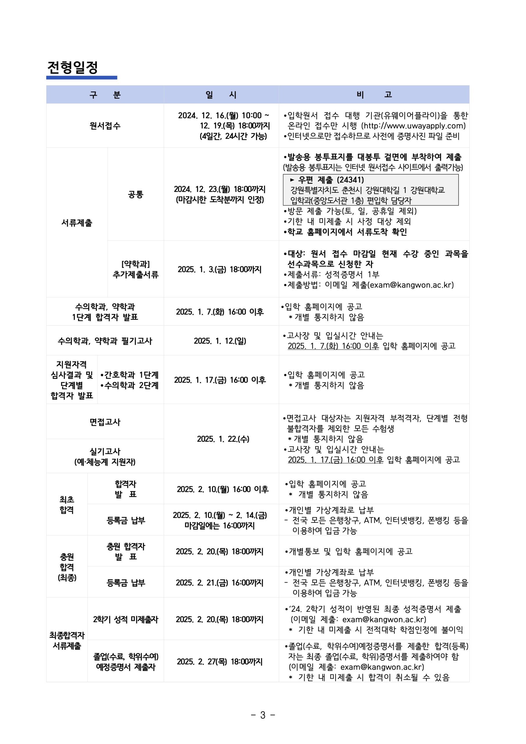 2025학년도 강원대 편입요강