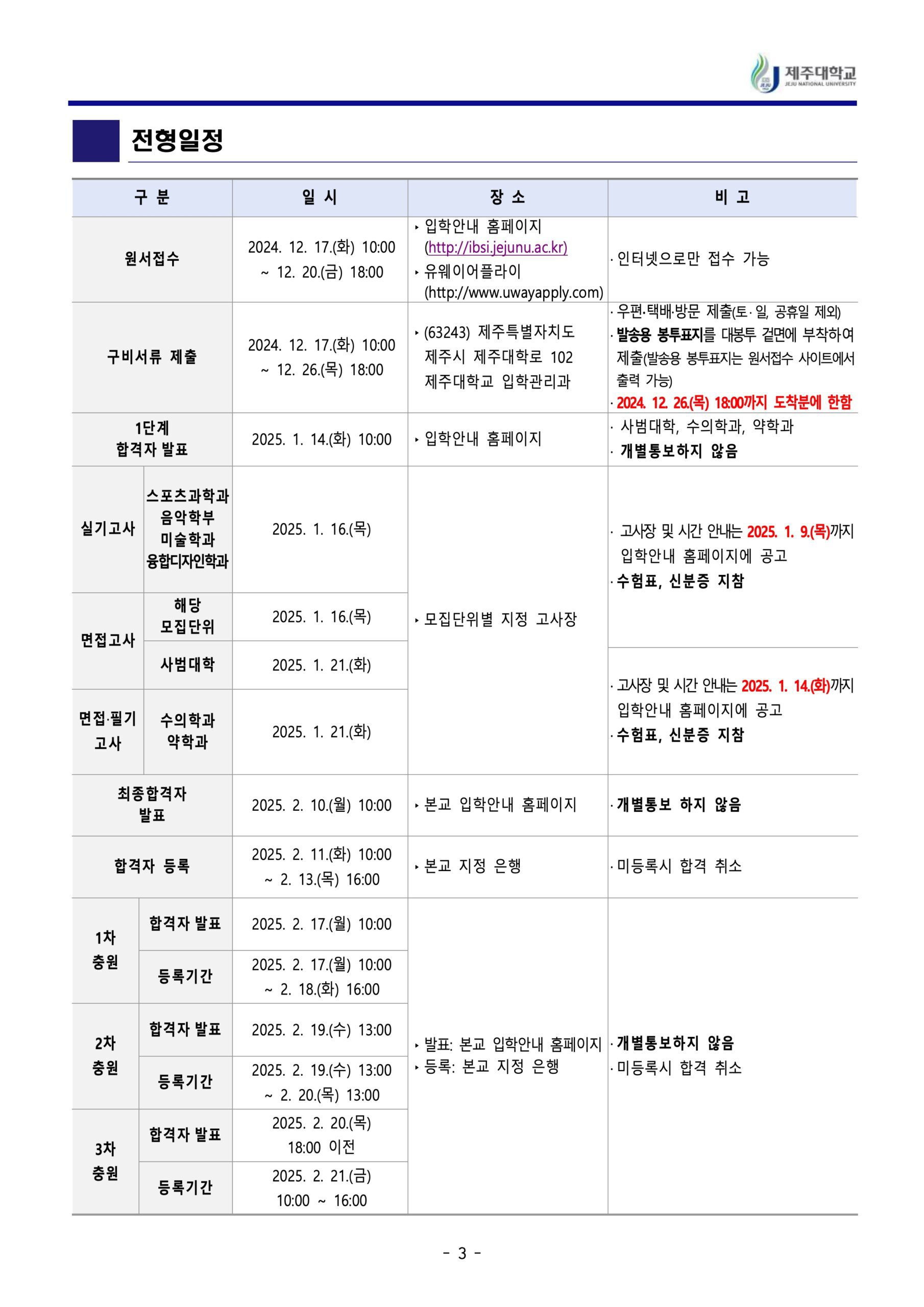 2024 제주대 편입요강