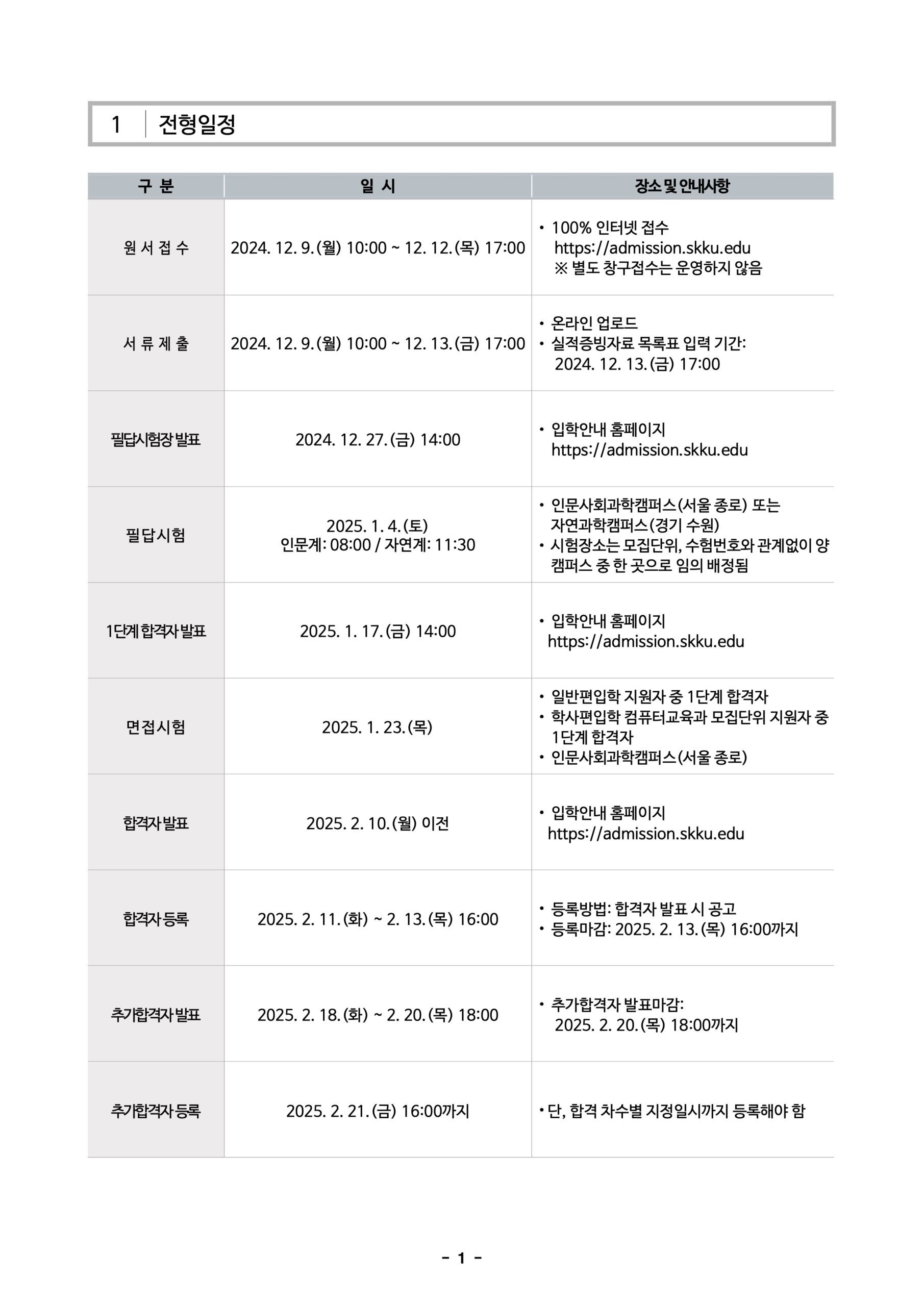 2025 성균관대 편입요강