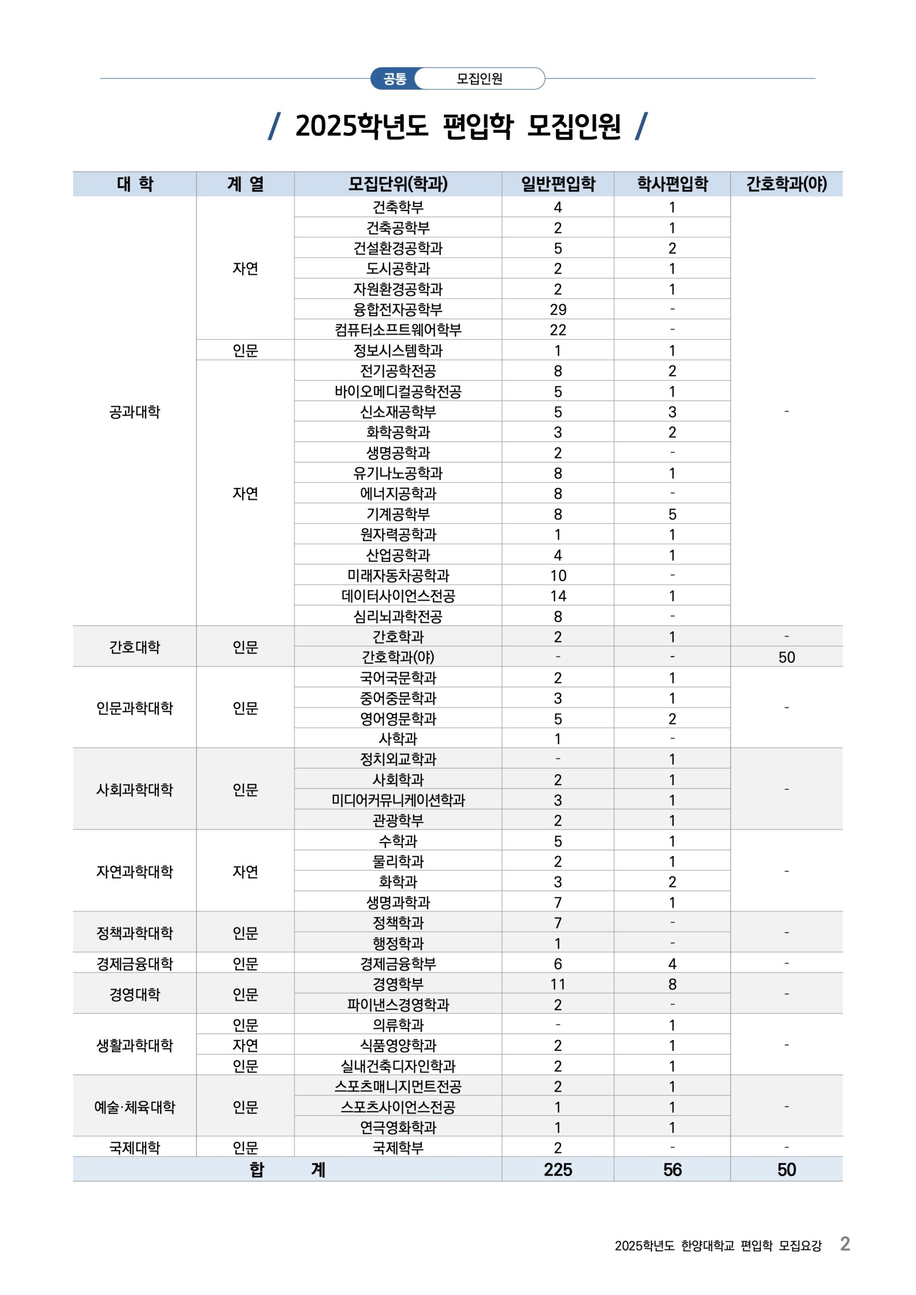 2025학년도 한양대 편입요강