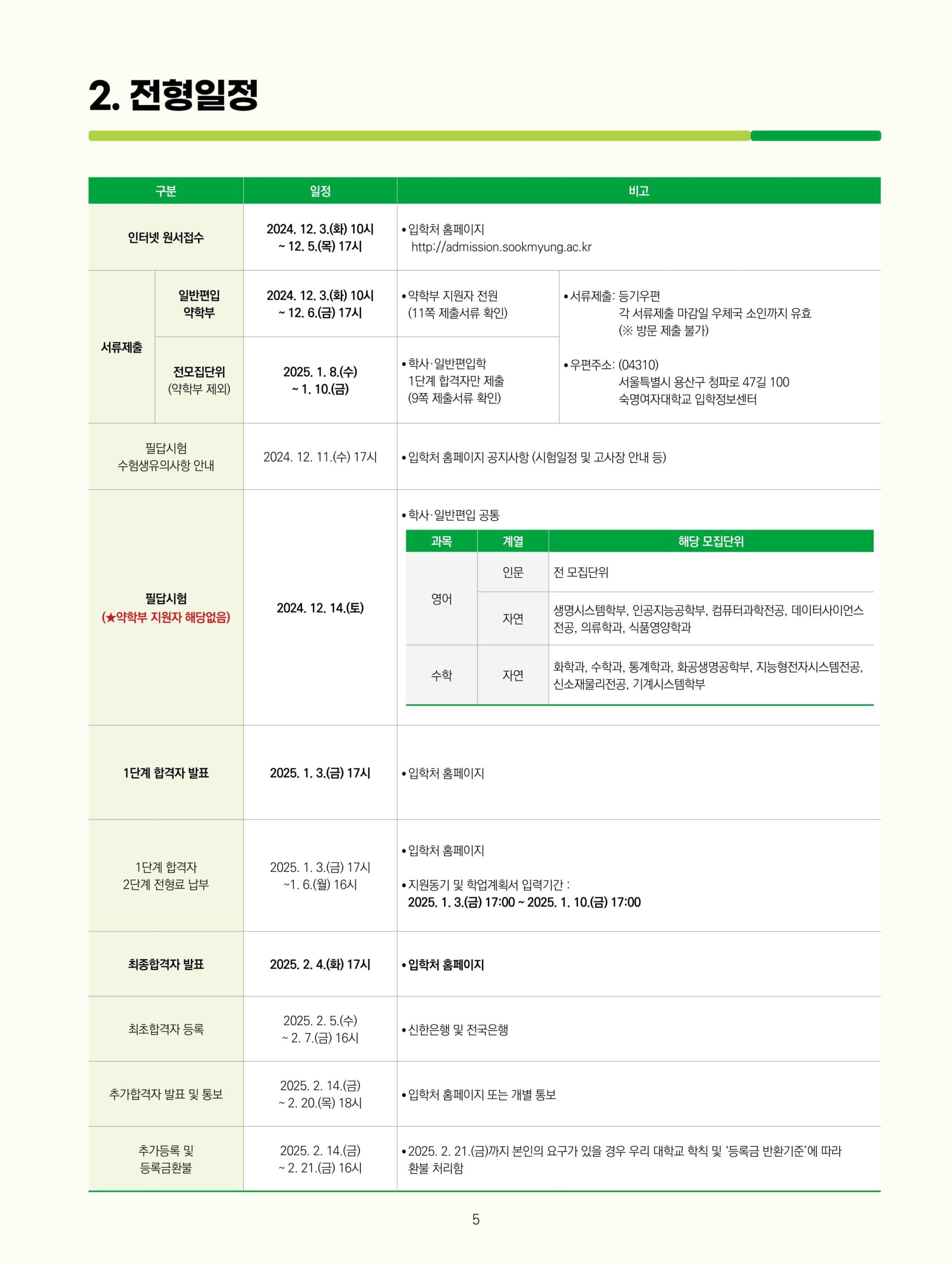 2025학년도 숙명여대 편입요강