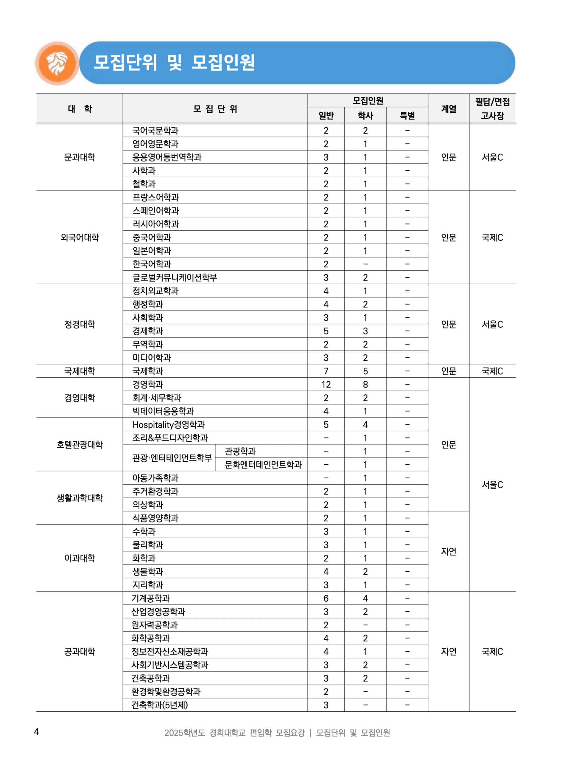 경희대 편입요강 2025학년도