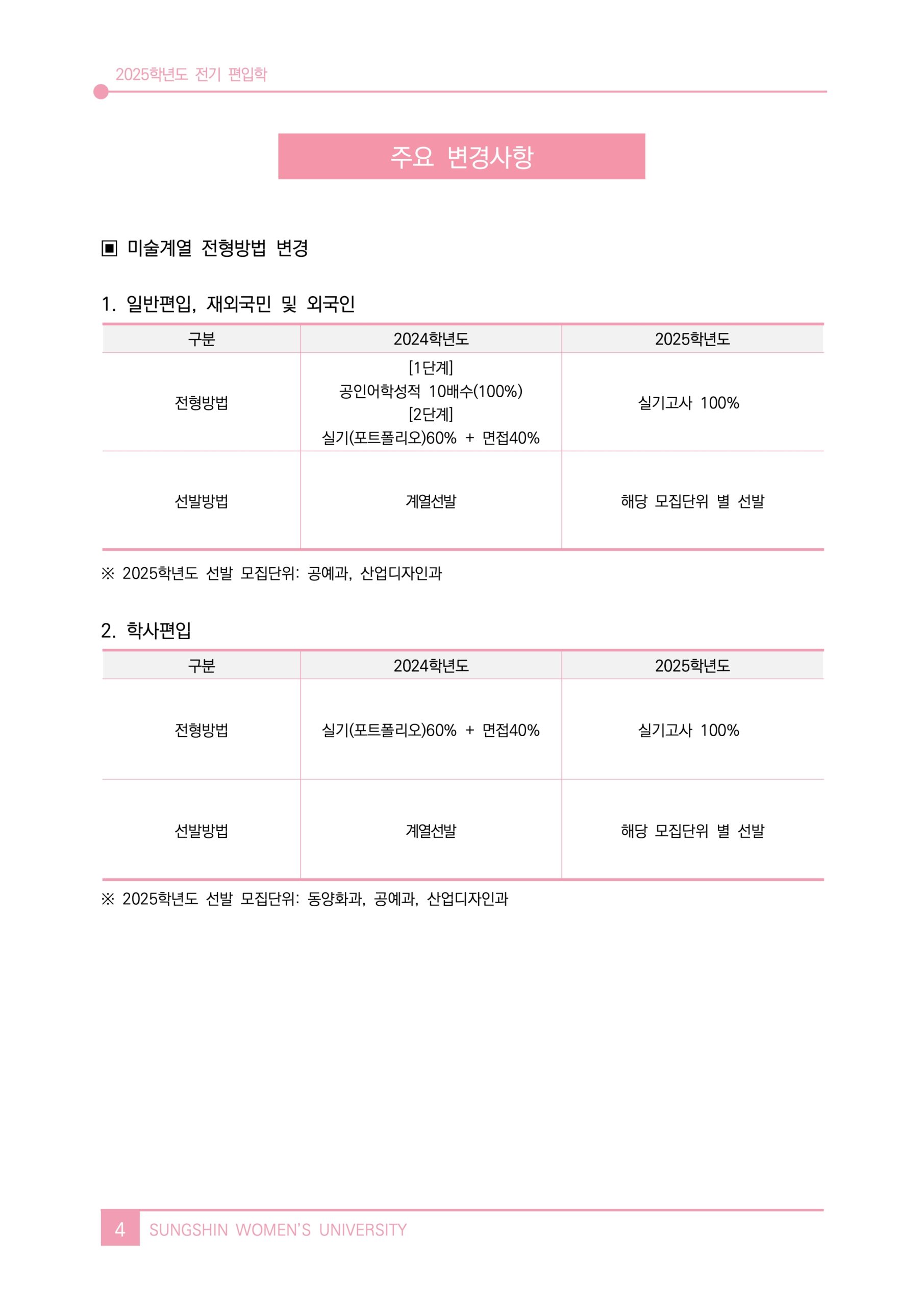 성신여대 편입요강 2025학년도 
