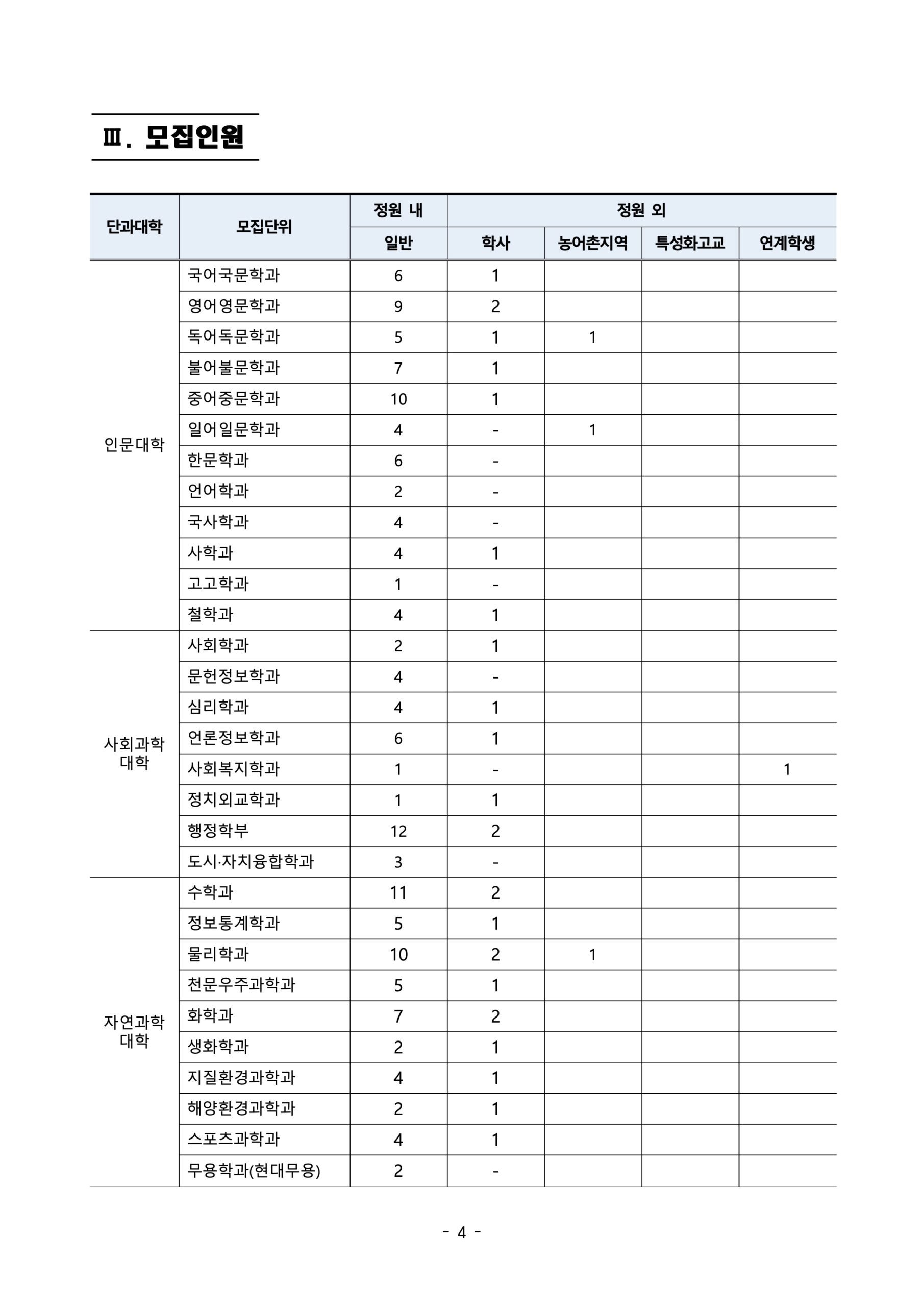 충남대 편입요강 2025학년도