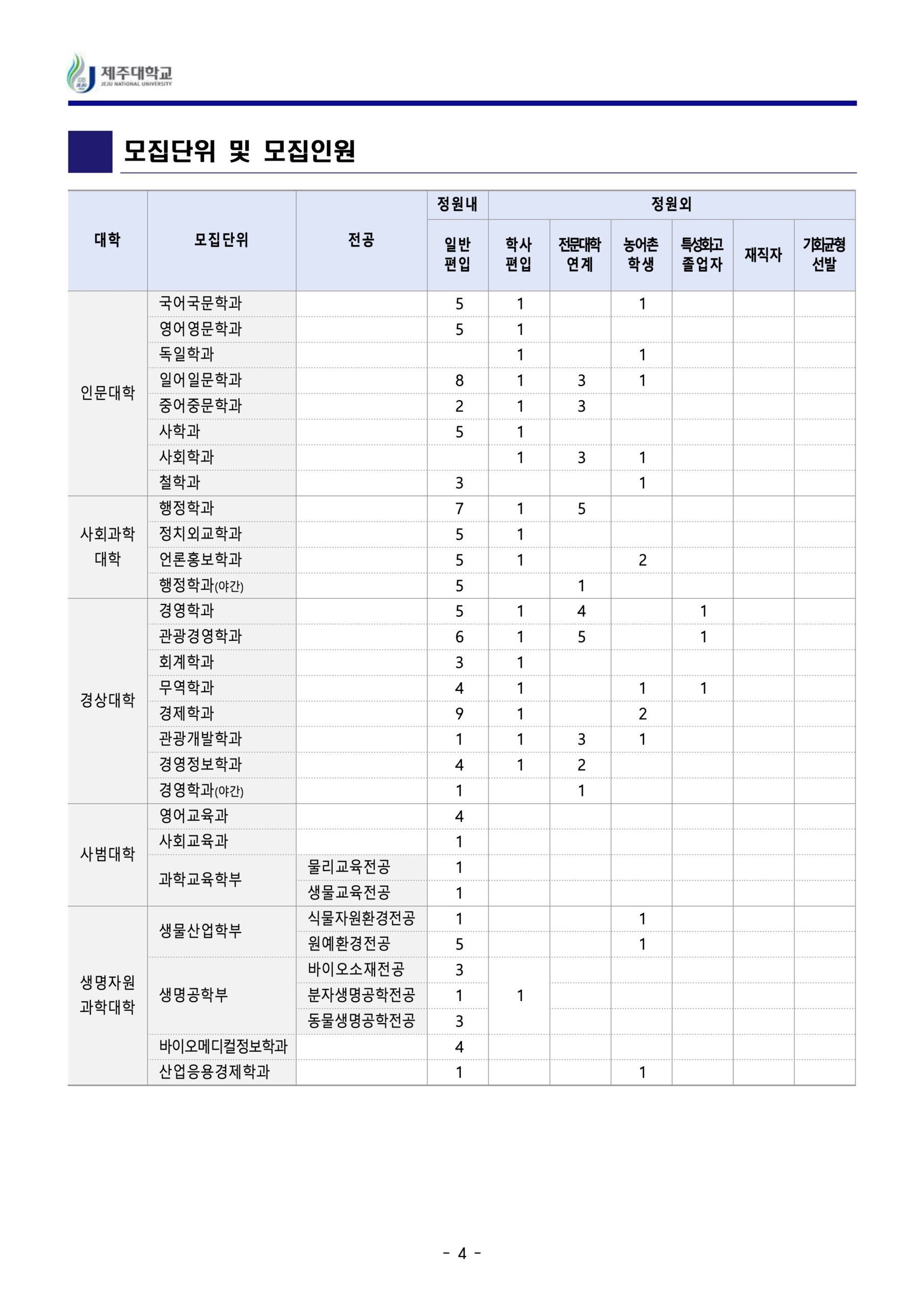 2024 제주대 편입요강