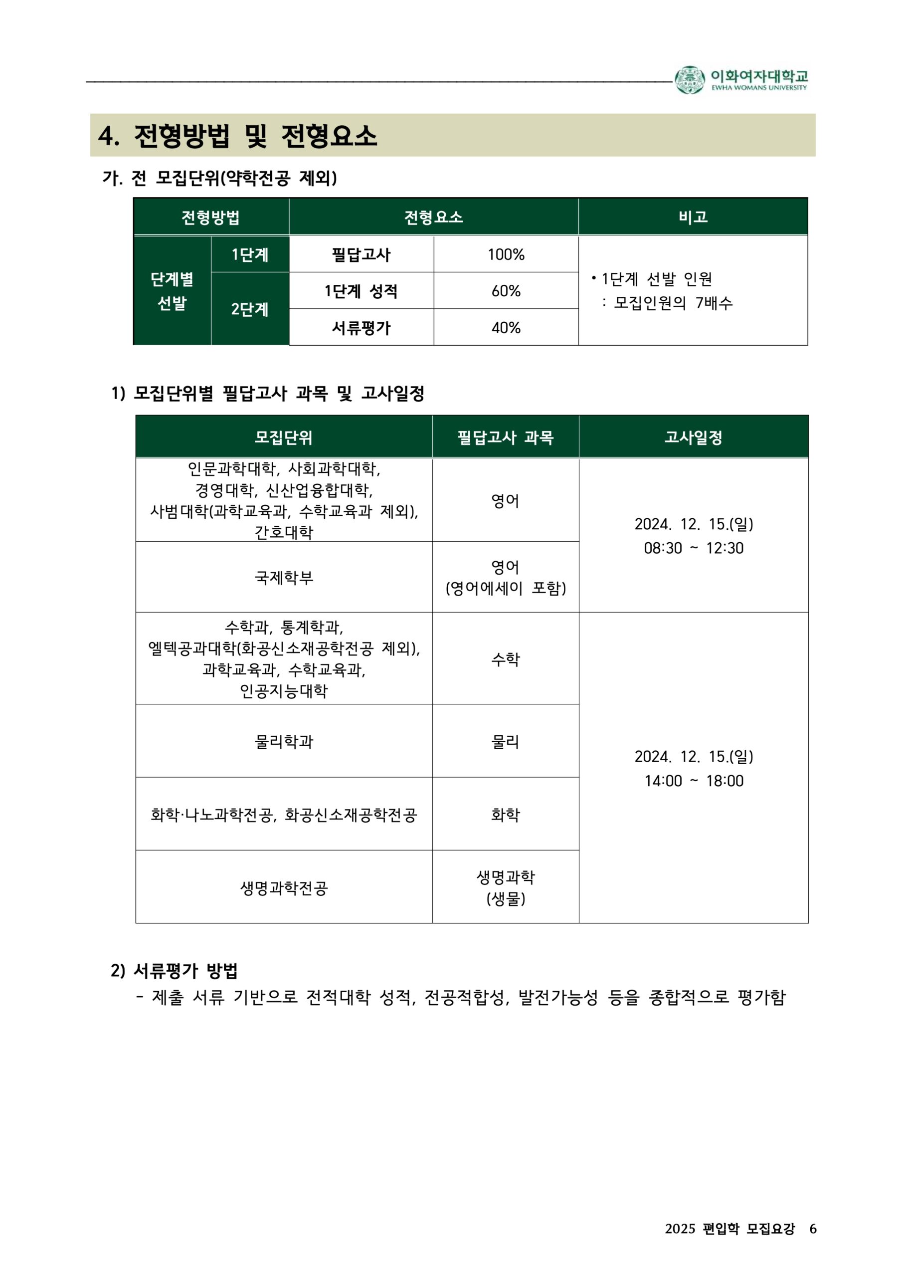 2025 이화여대 편입요강