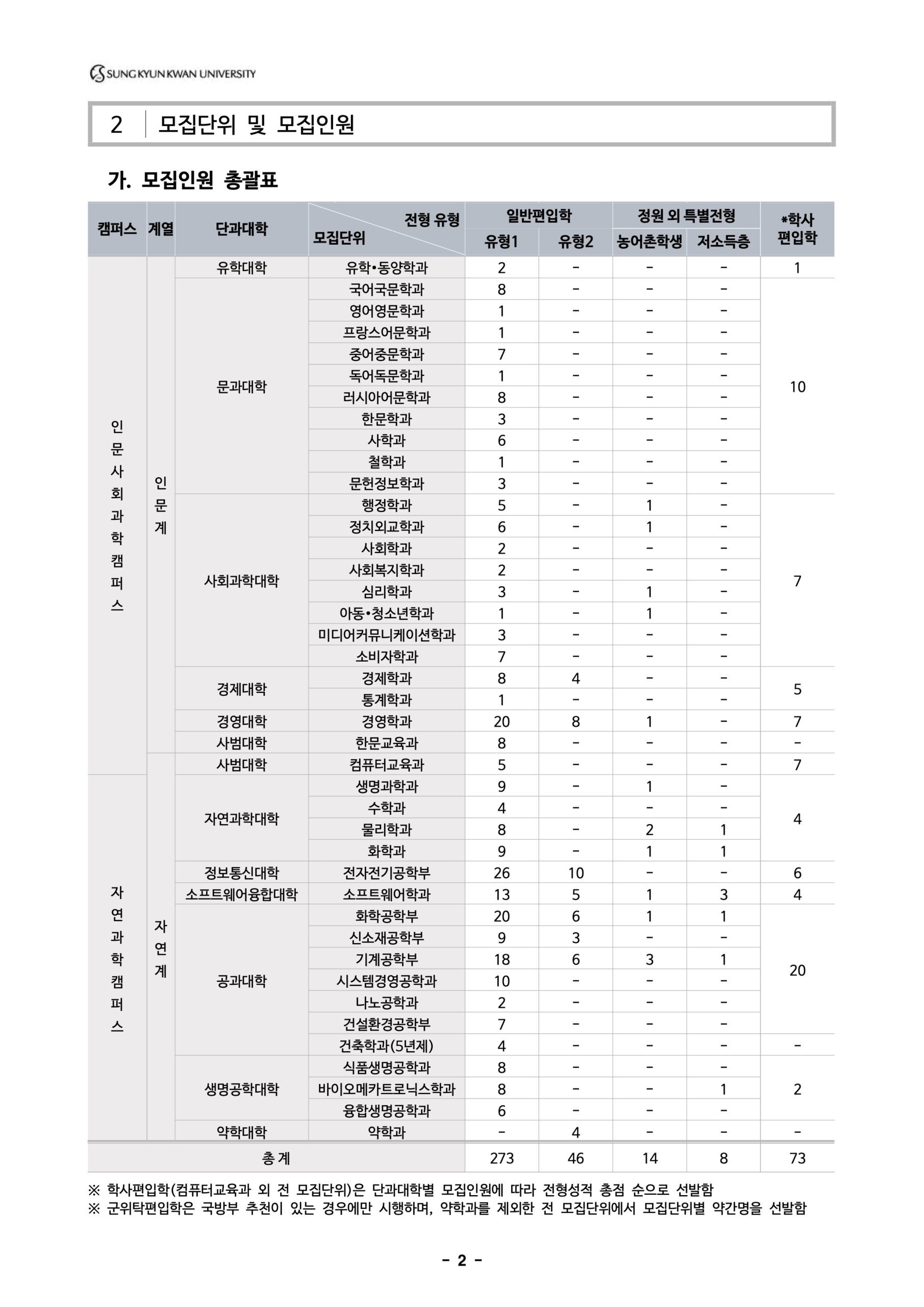 2025 성균관대 편입요강