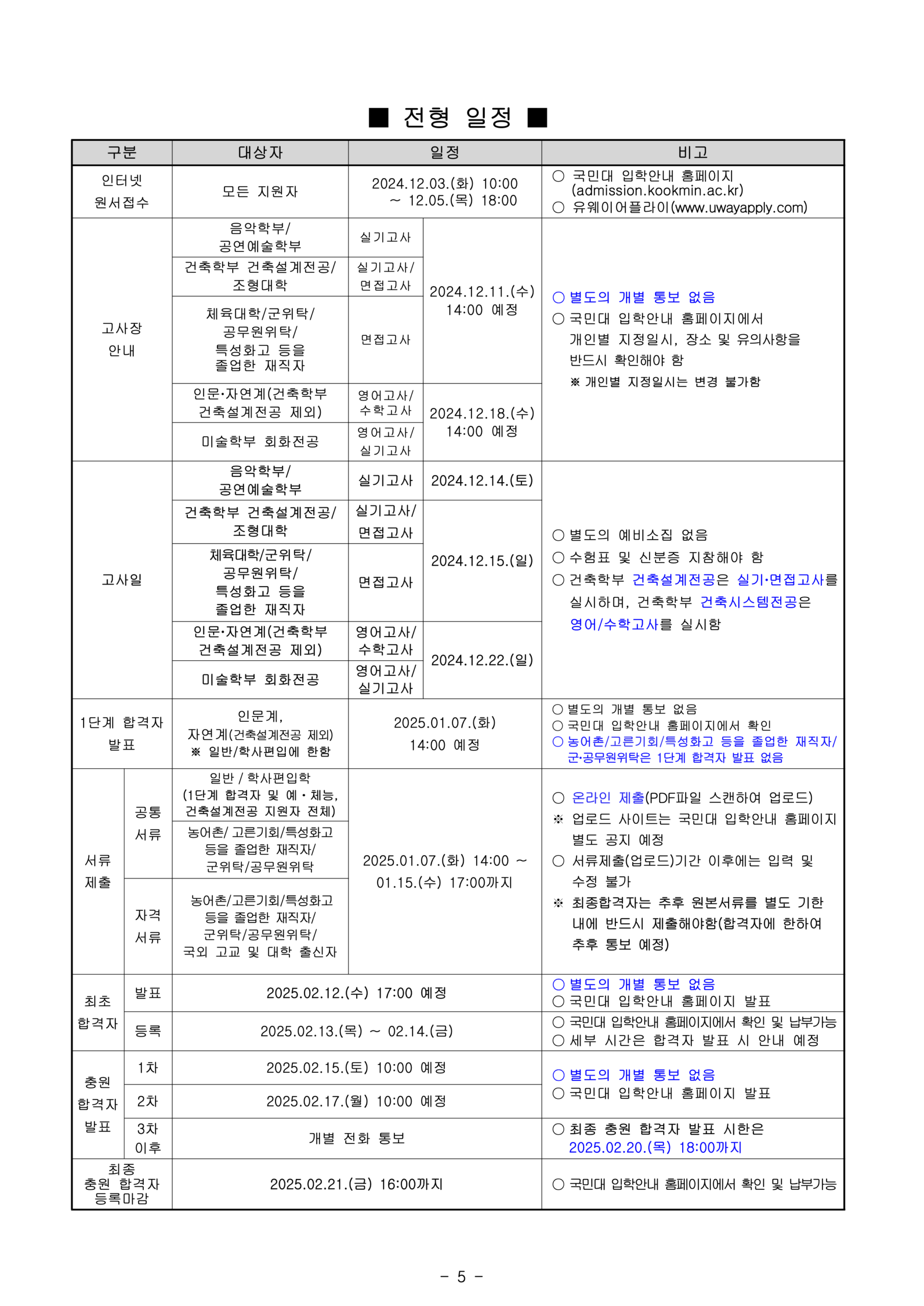국민대 편입요강 2025학년도