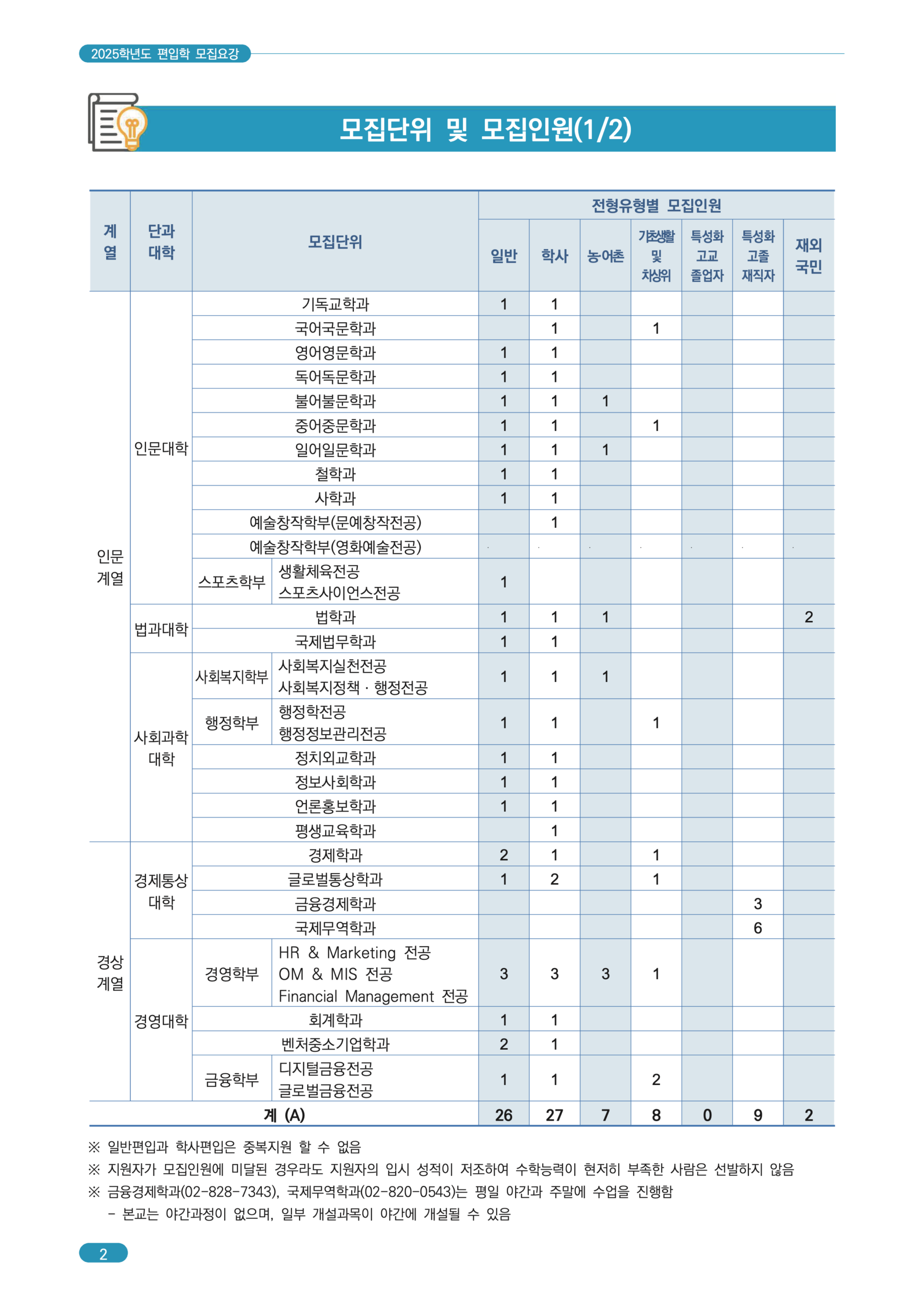 2025학년도 숭실대 편입요강