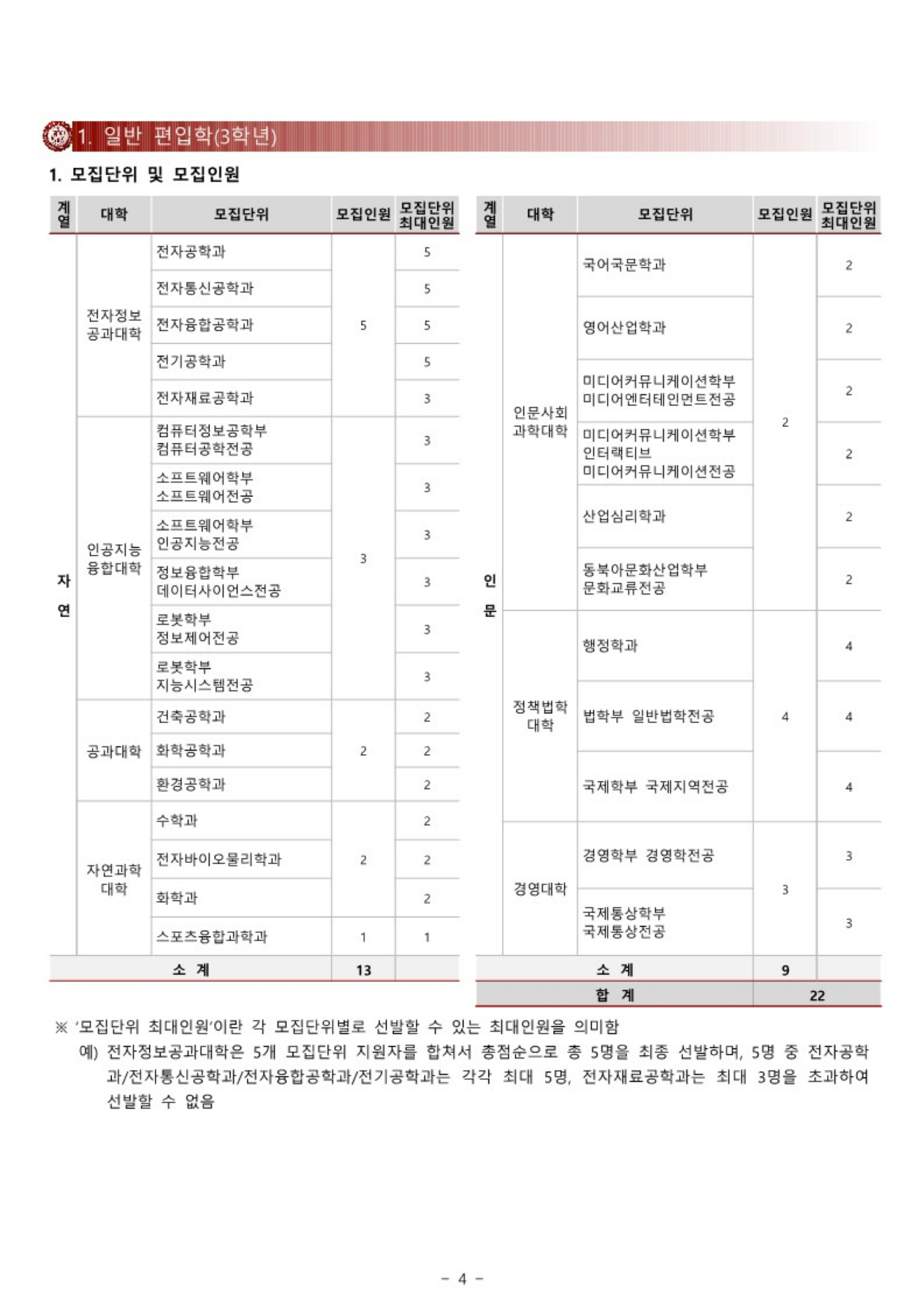 2025 광운대 편입요강