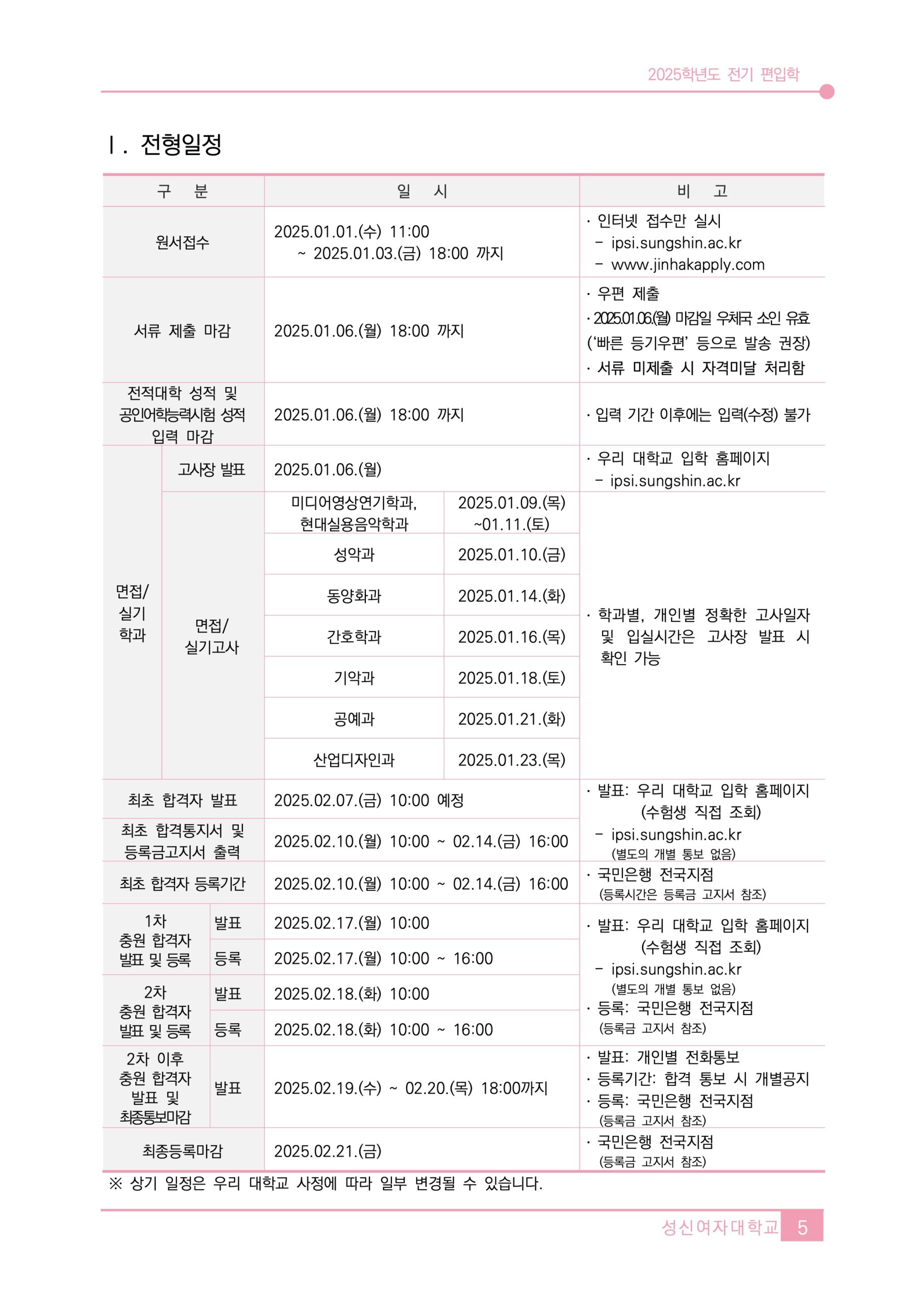 성신여대 편입요강 2025학년도 