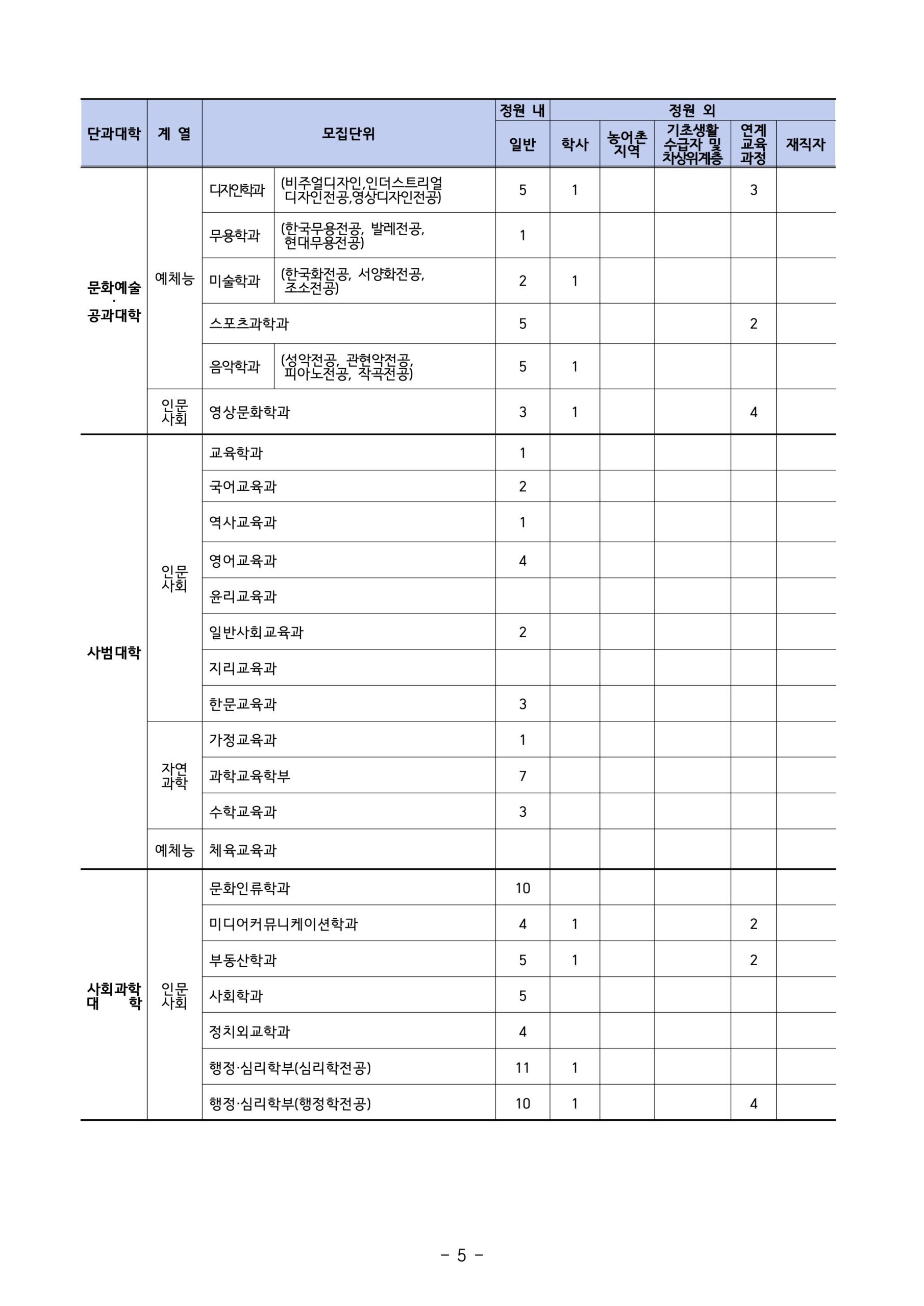 2025학년도 강원대 편입요강