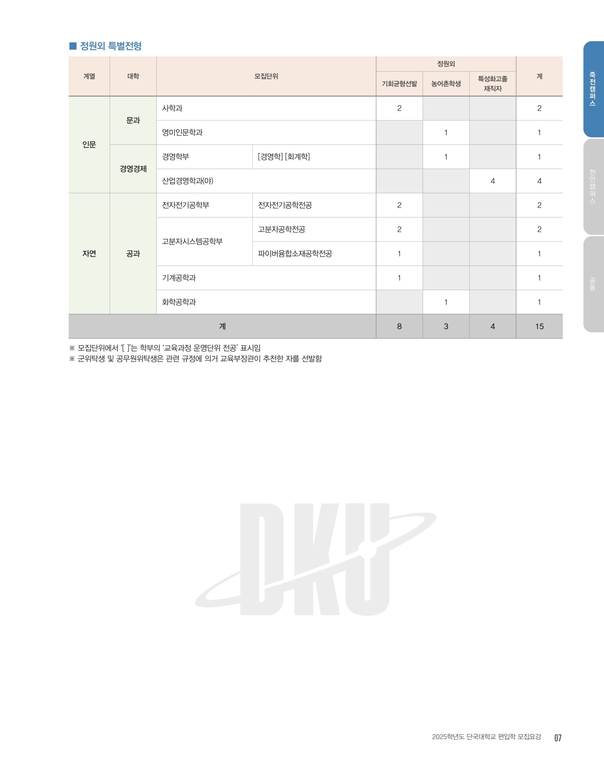 단국대 편입요강 2025학년도