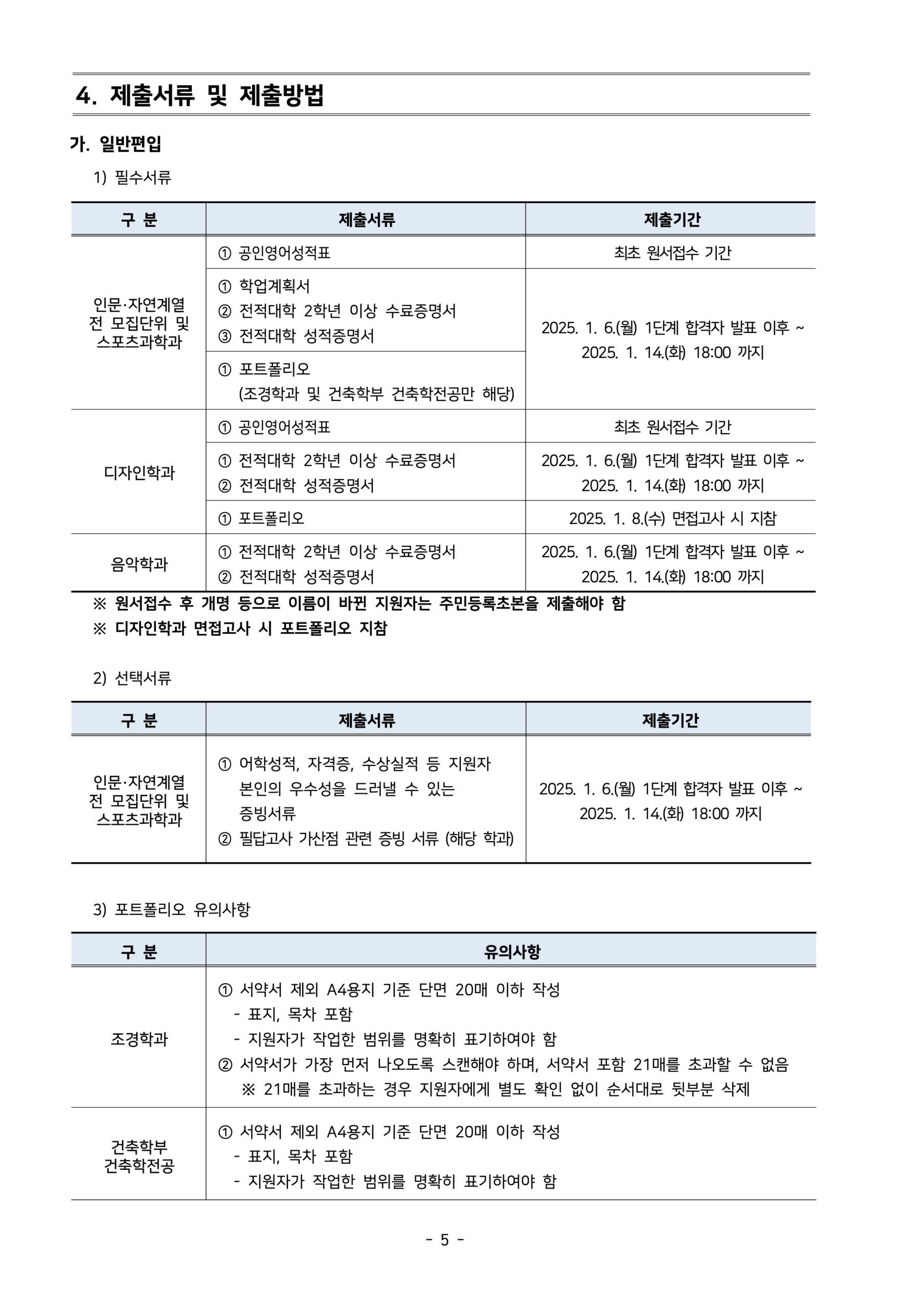 2025학년도 서울시립대 편입요강
