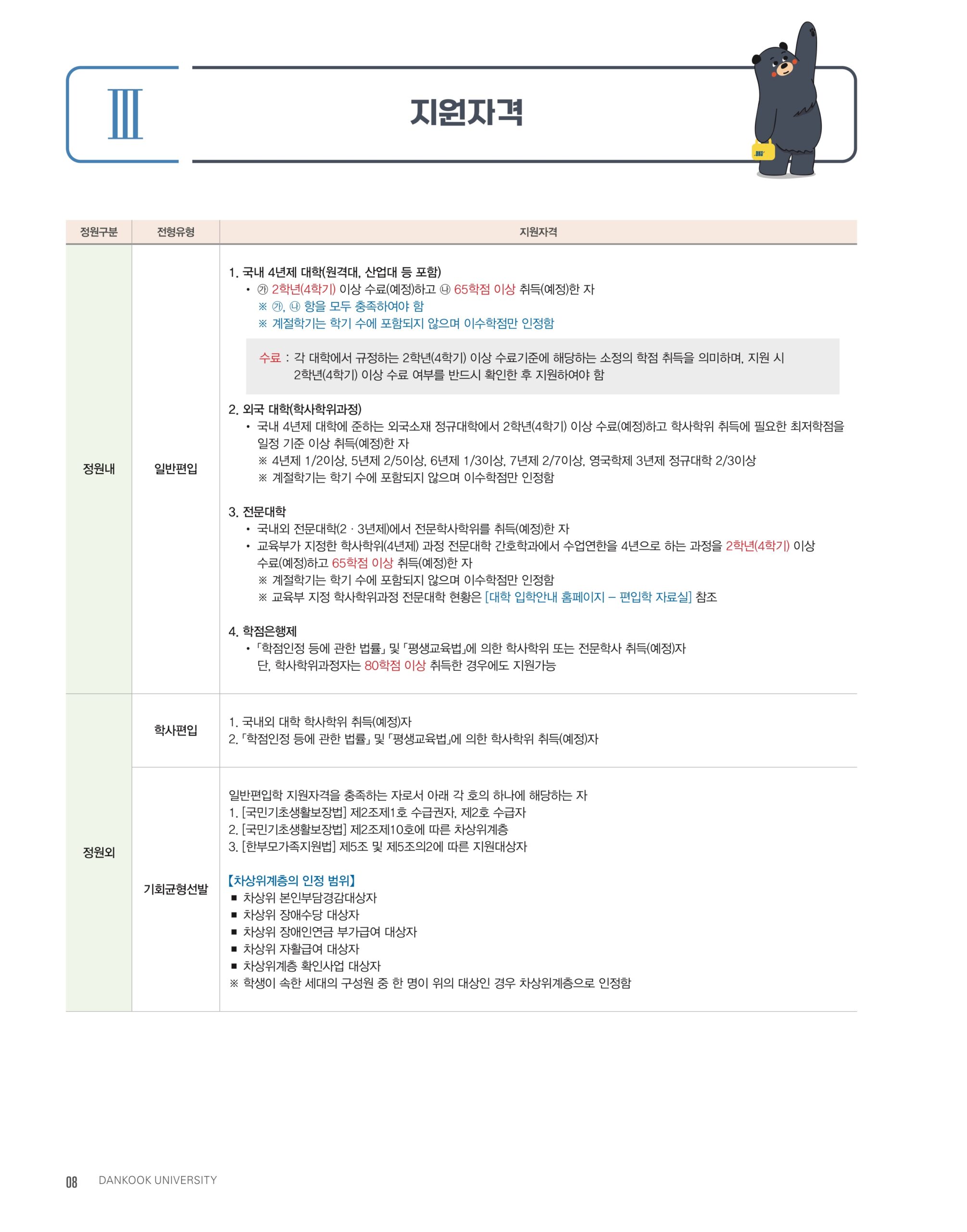 단국대 편입요강 2025학년도
