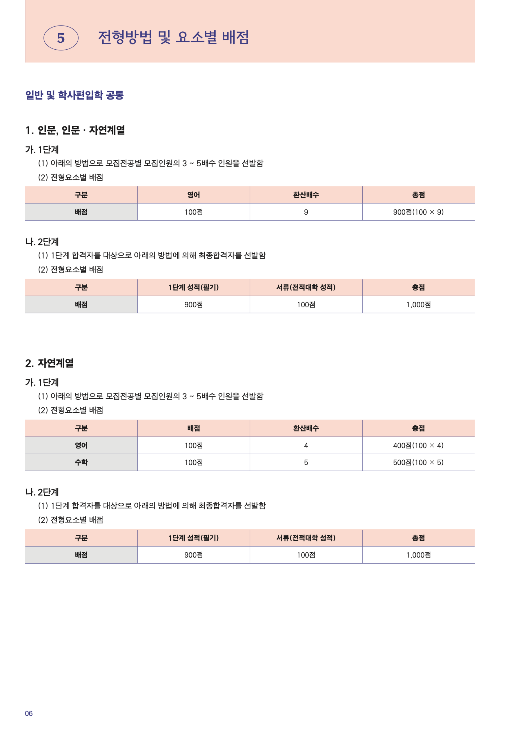 2025 서강대 편입요강