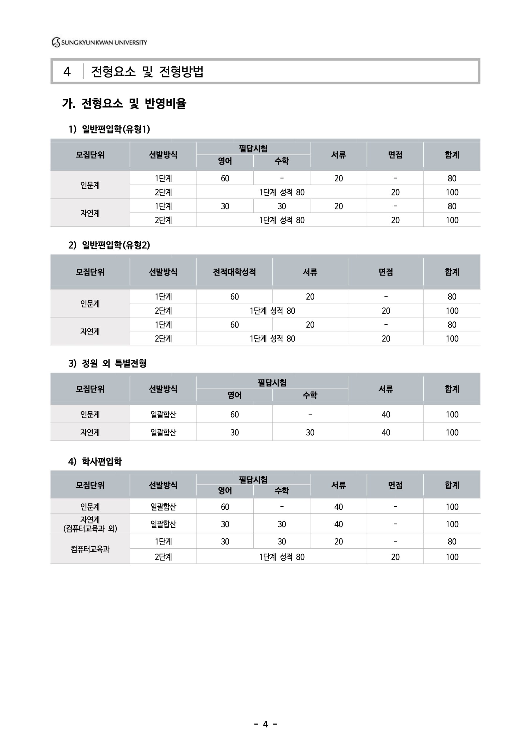 2025 성균관대 편입요강