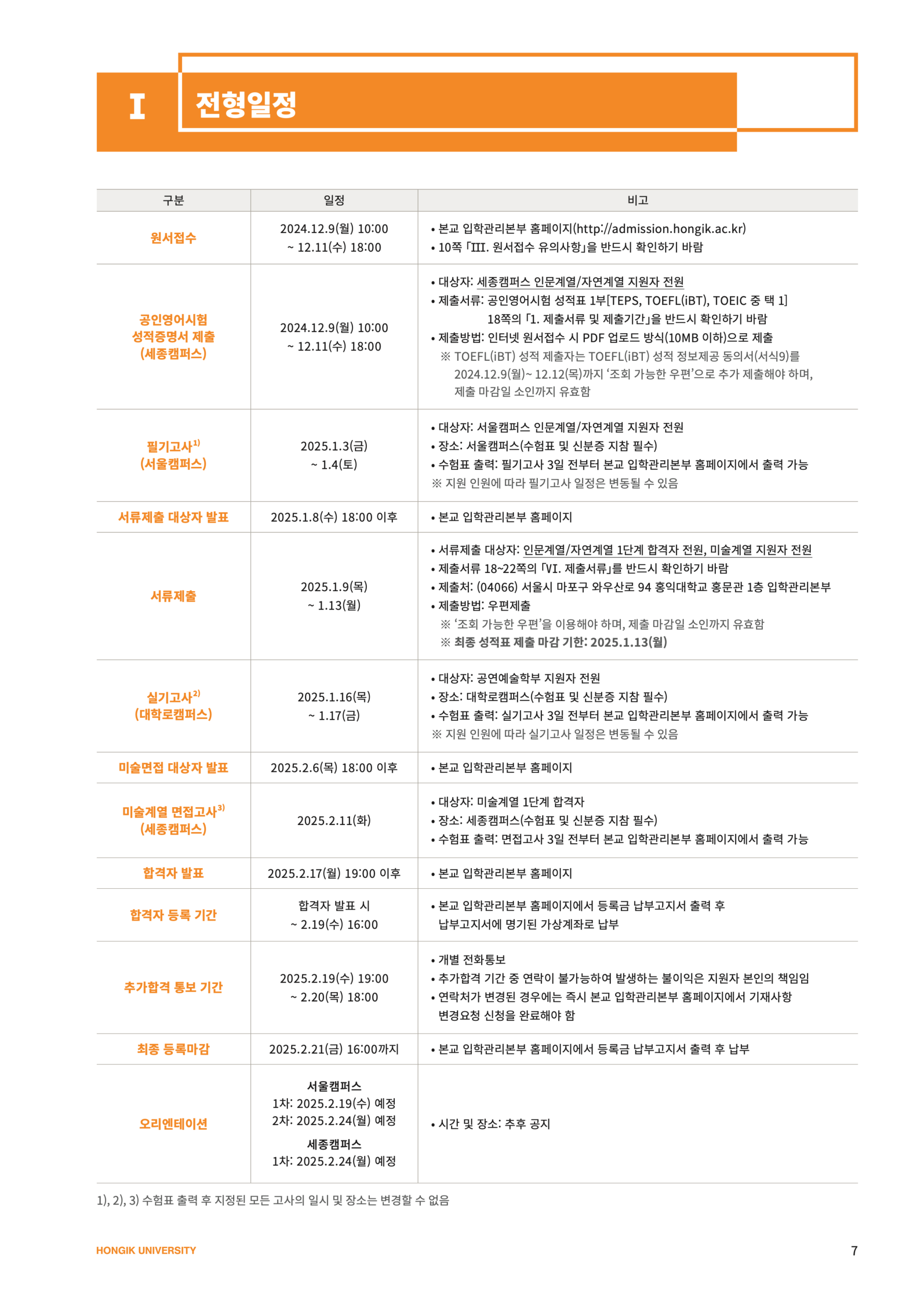 홍익대 편입요강 2025학년도