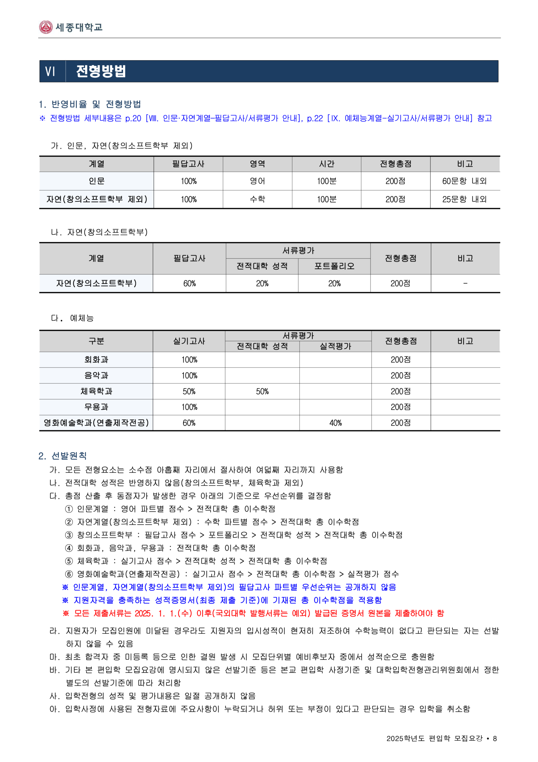 2025 세종대 편입요강