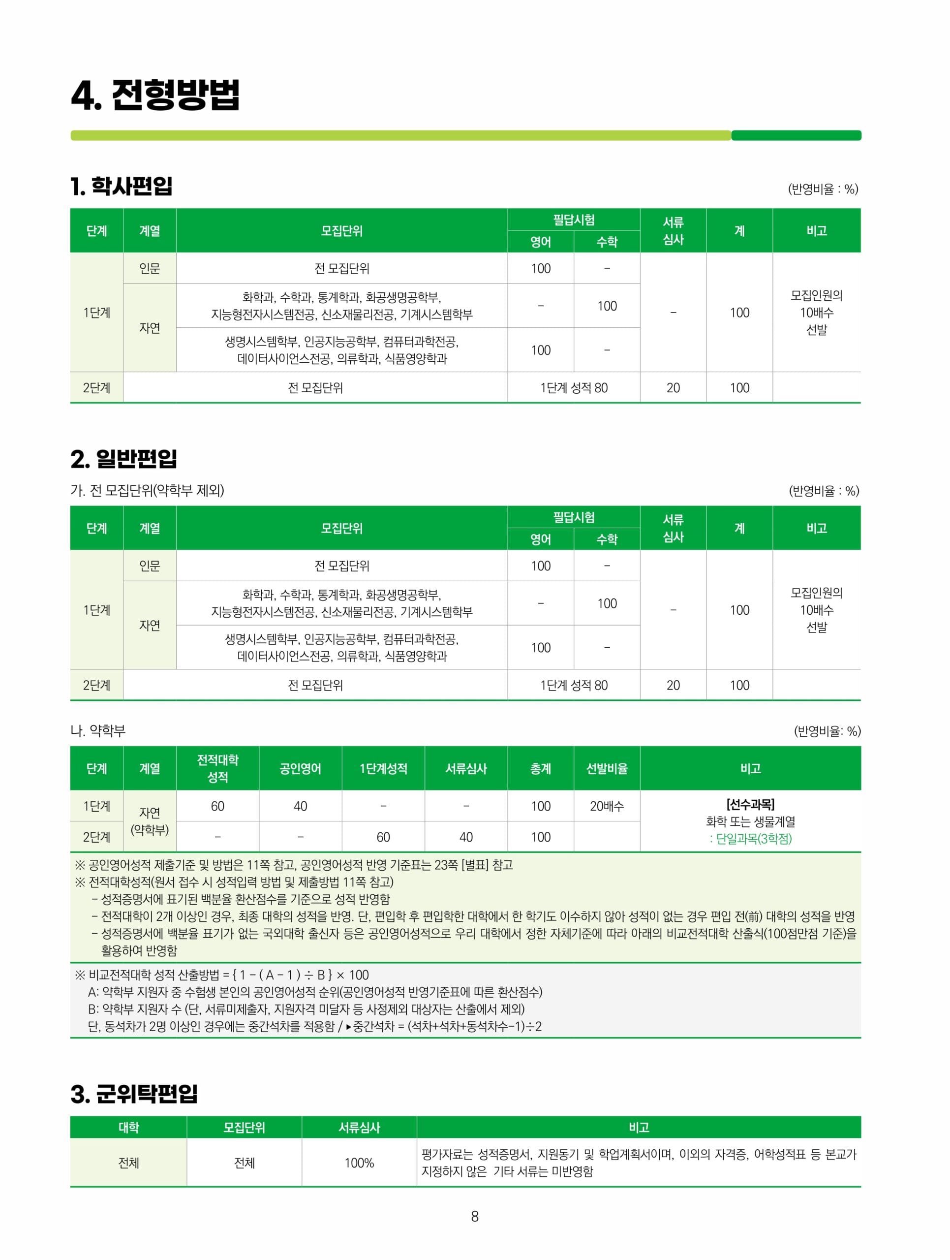 2025학년도 숙명여대 편입요강