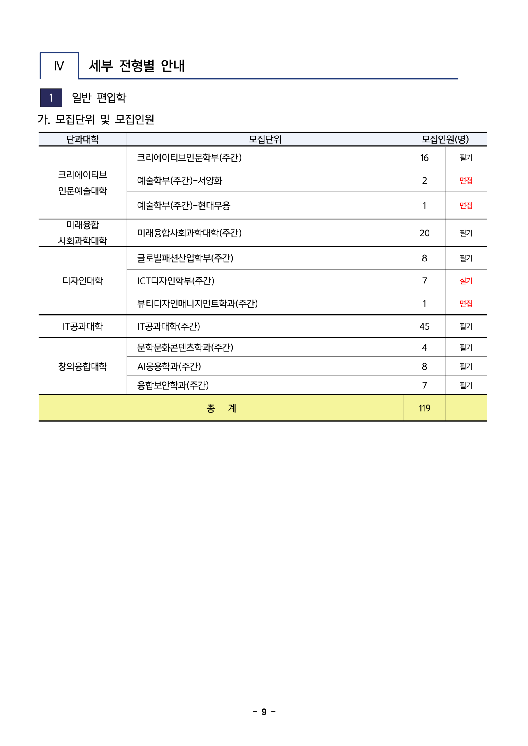한성대 편입요강 2025학년도