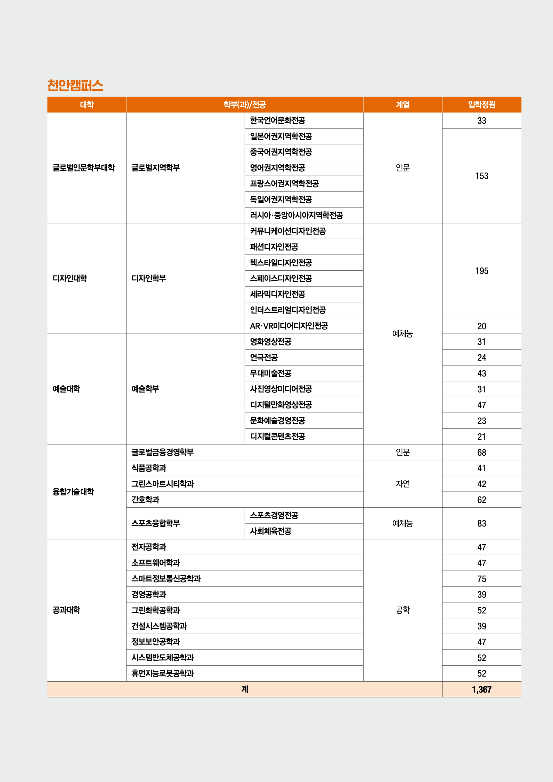 상명대 편입요강 2025학년도 