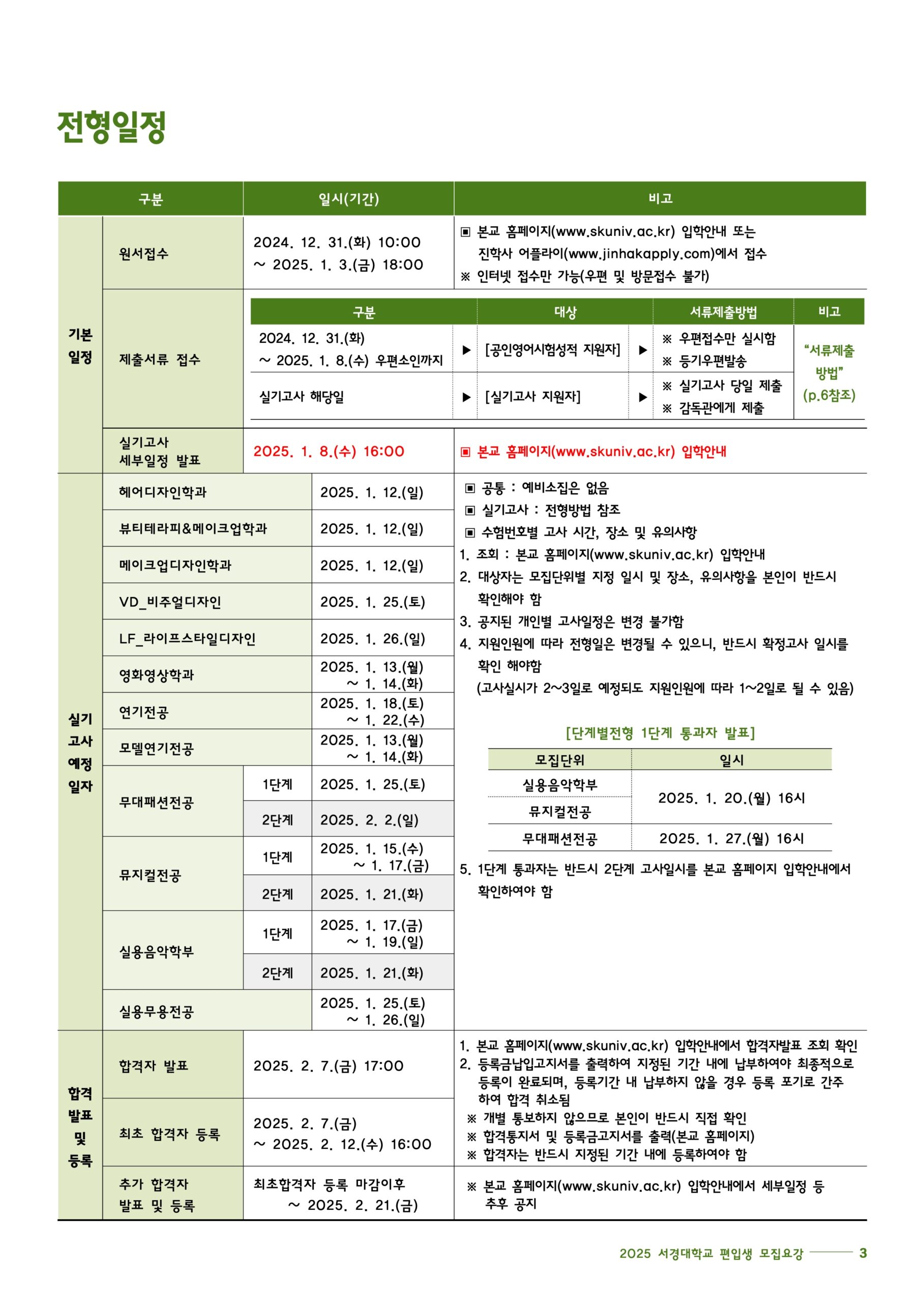 2025학년도 서경대 편입요강