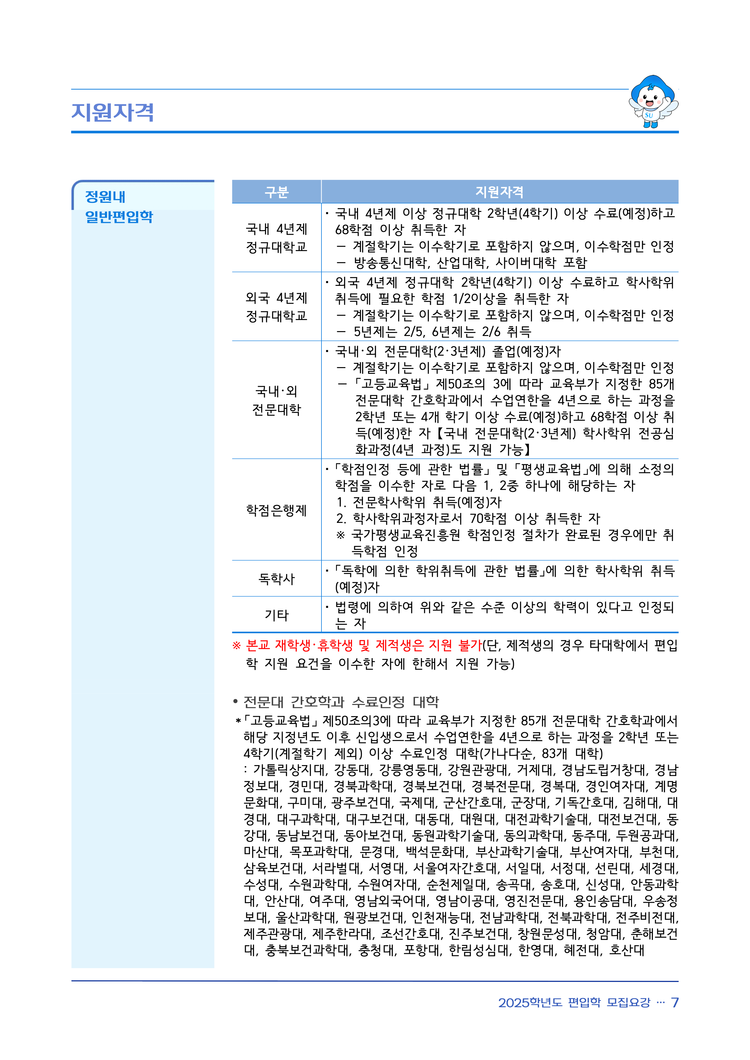 삼육대 편입요강 2025학년도