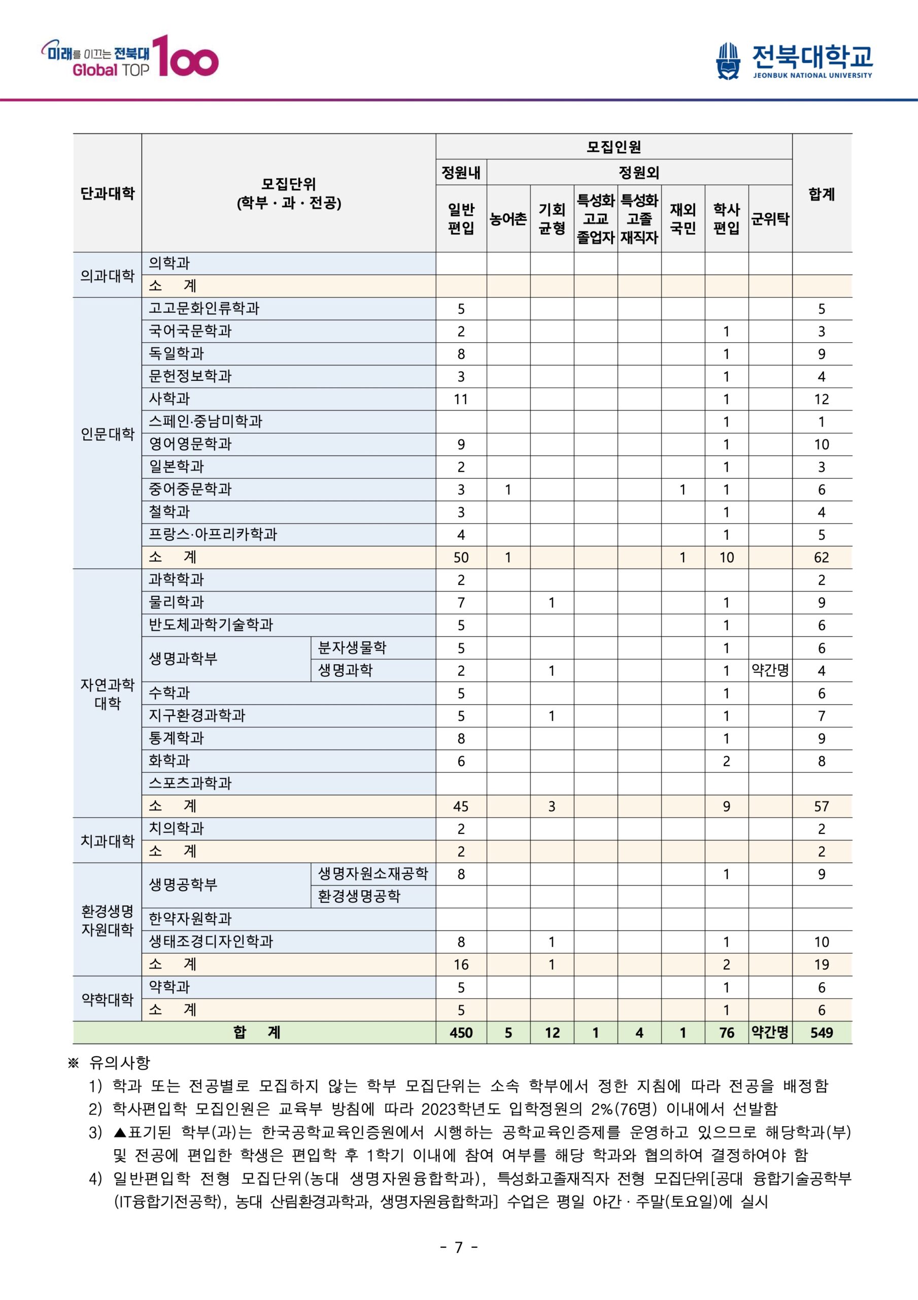 2025 전북대 편입요강