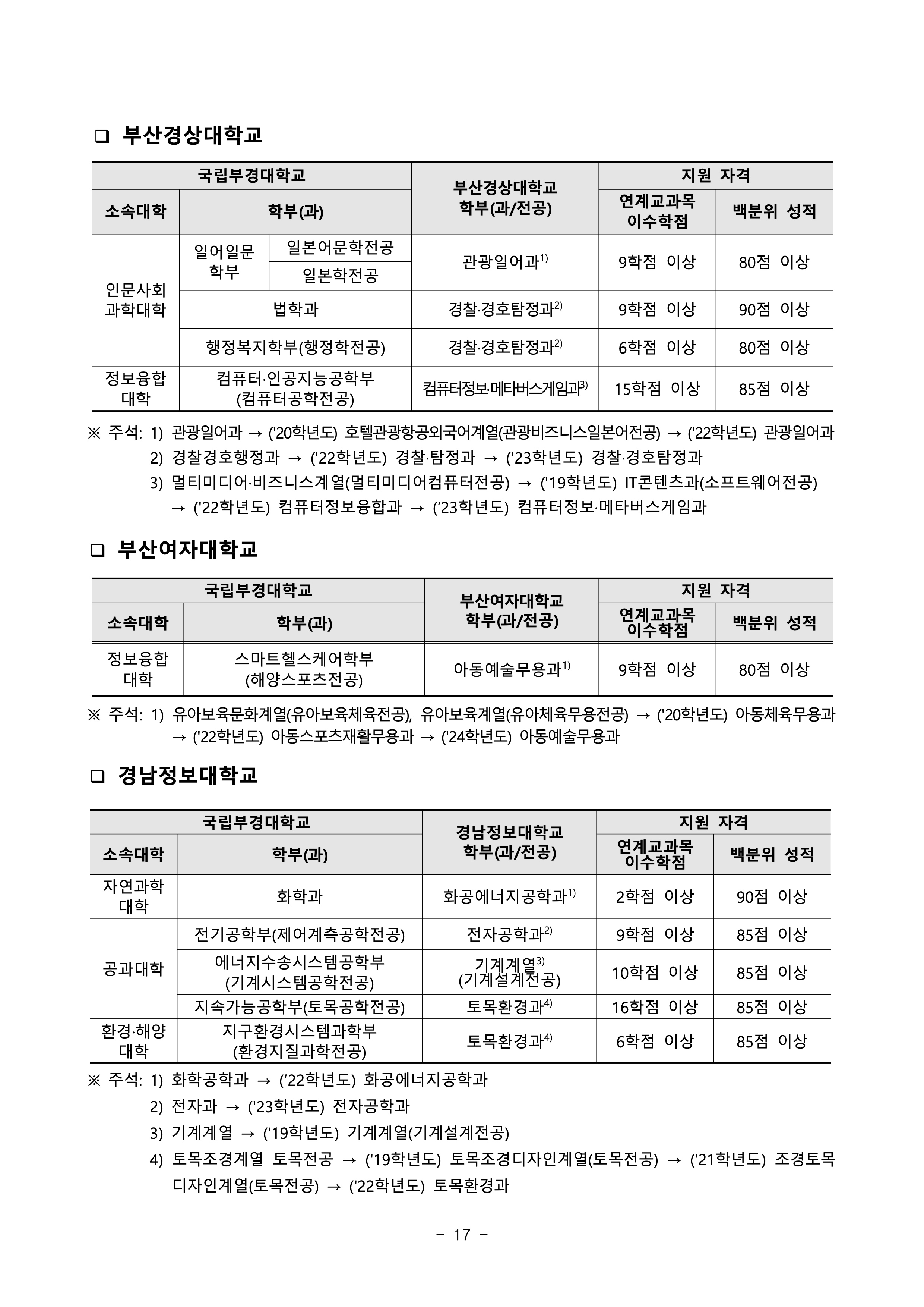부경대 편입요강